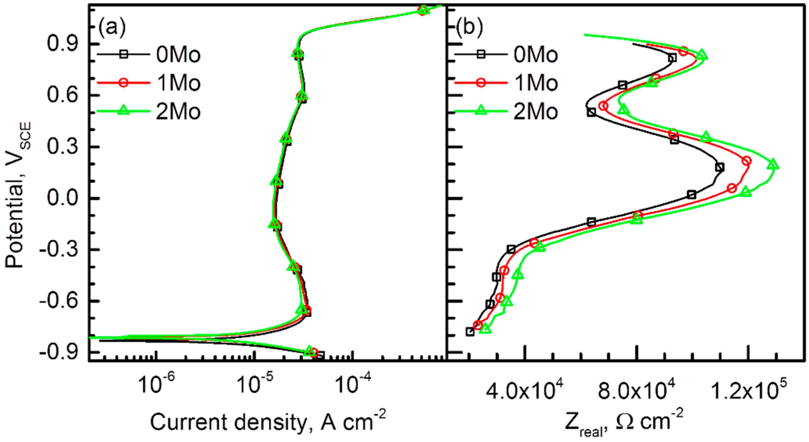 Metals 08 00653 g005