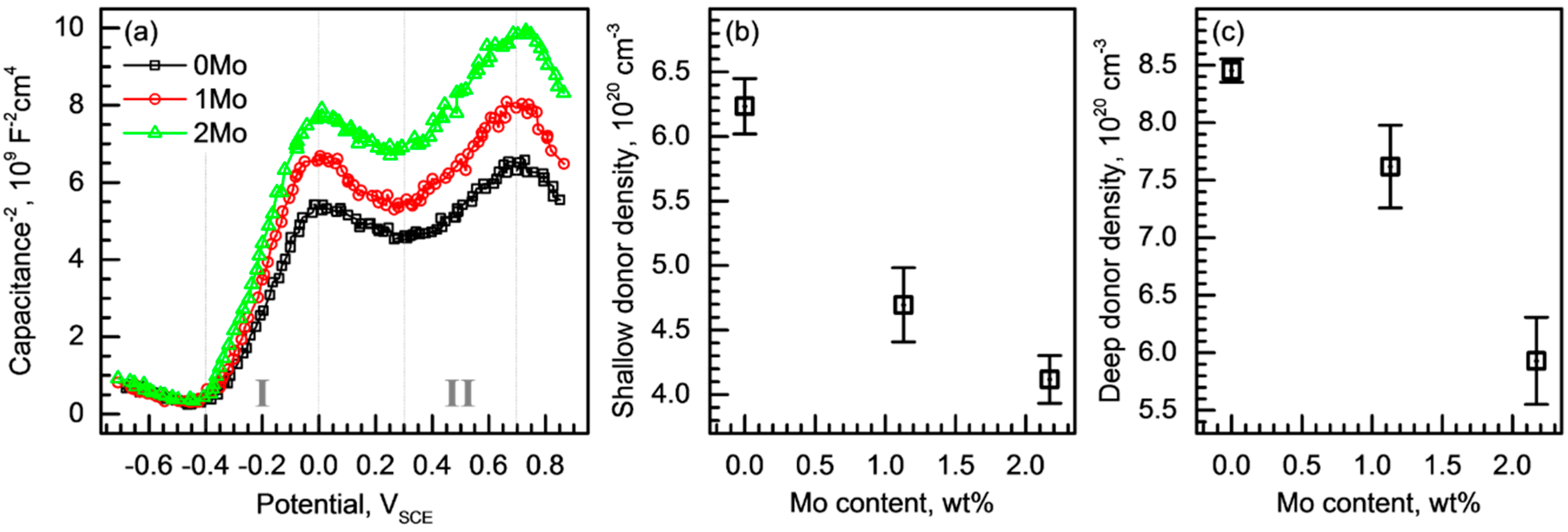 Metals 08 00653 g006