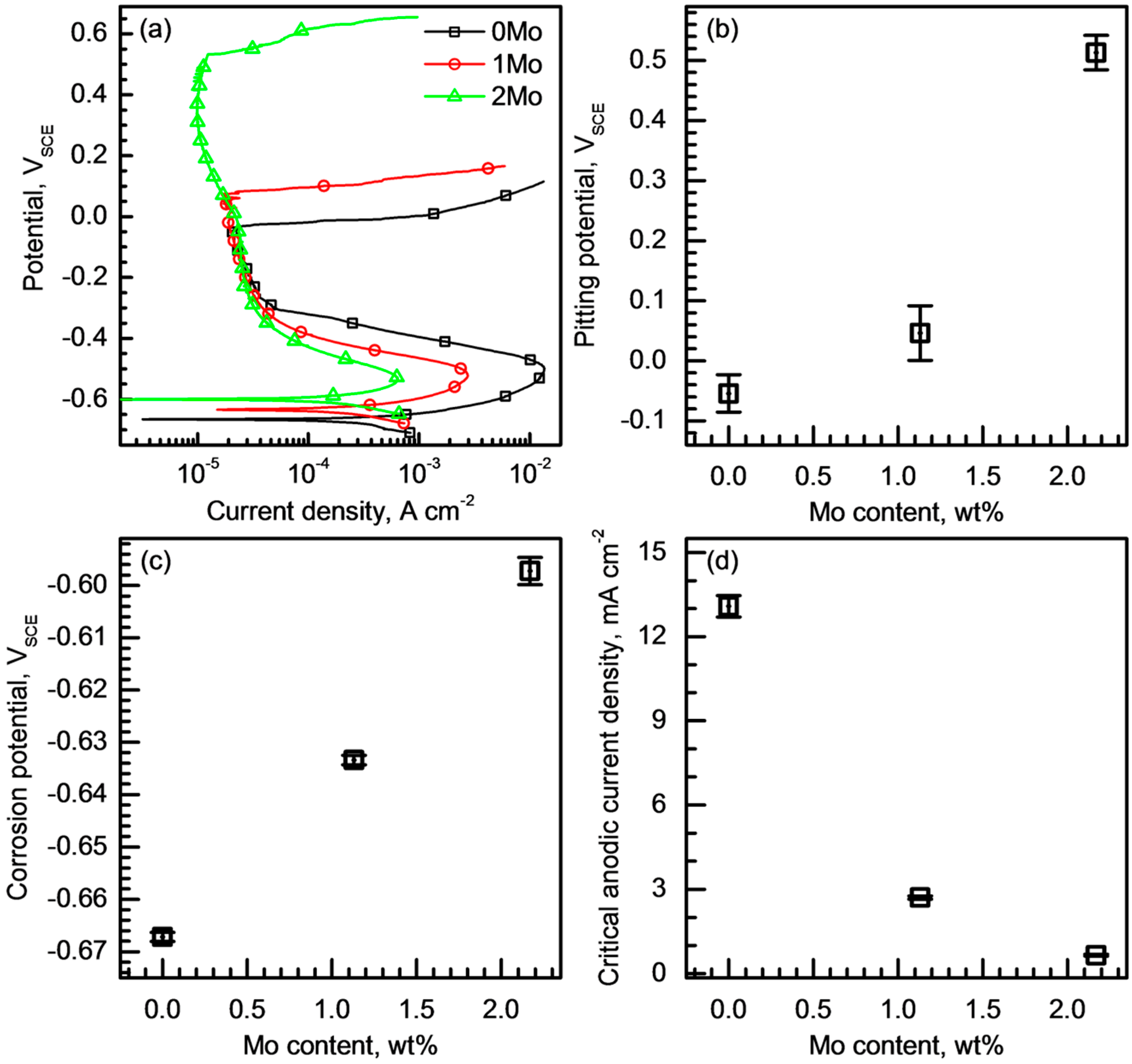 Metals 08 00653 g007