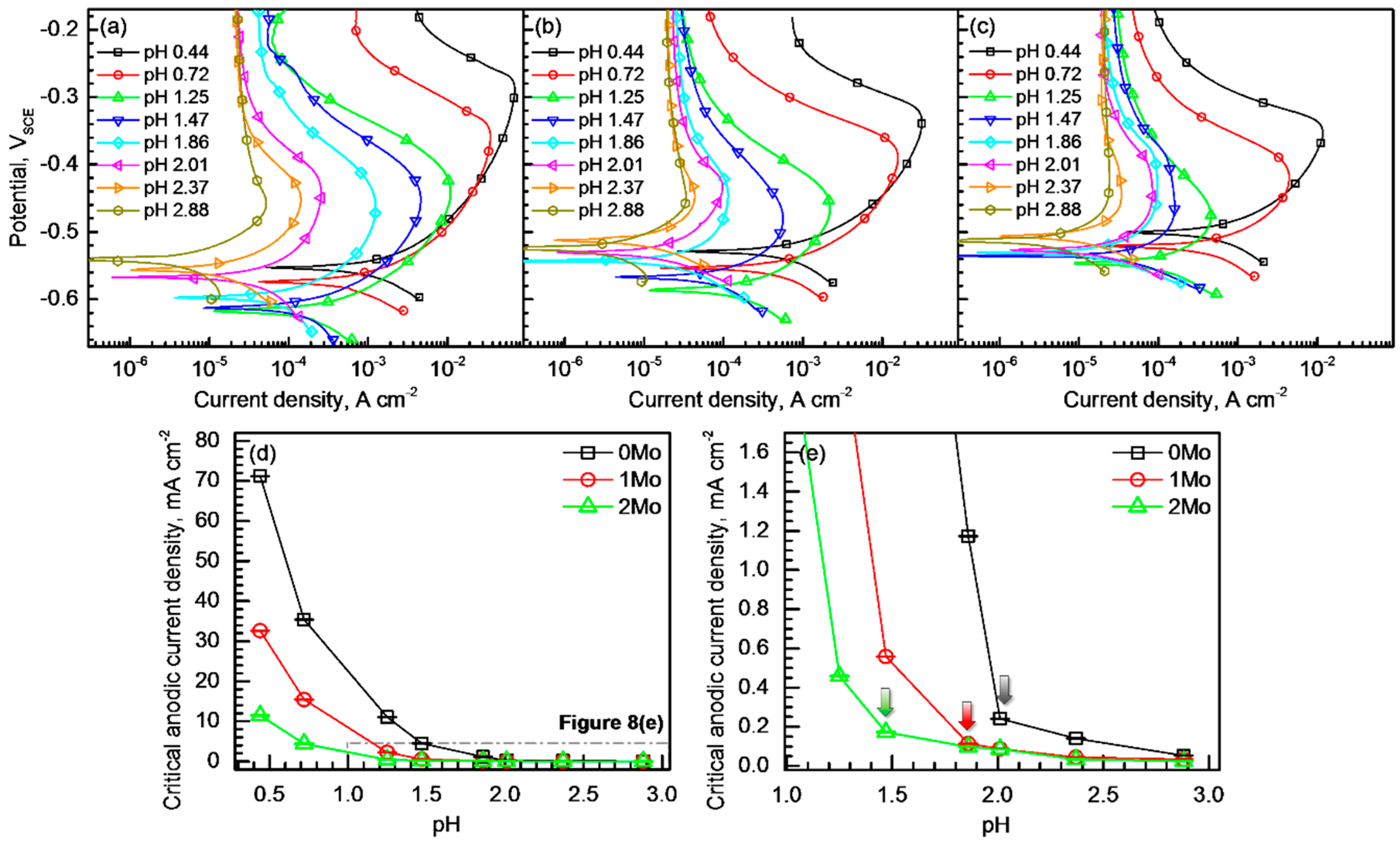 Metals 08 00653 g008