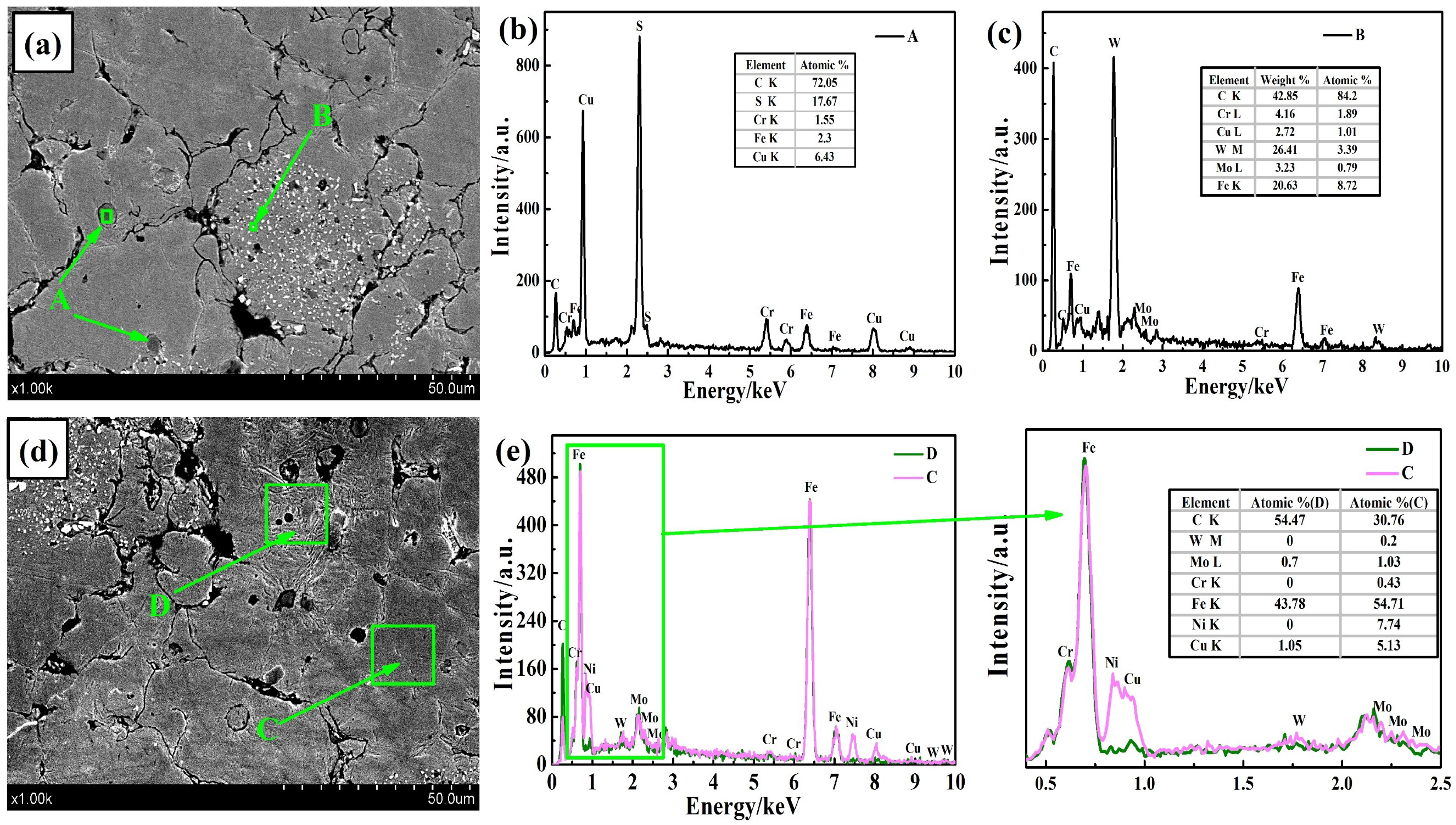 Metals 08 00656 g002