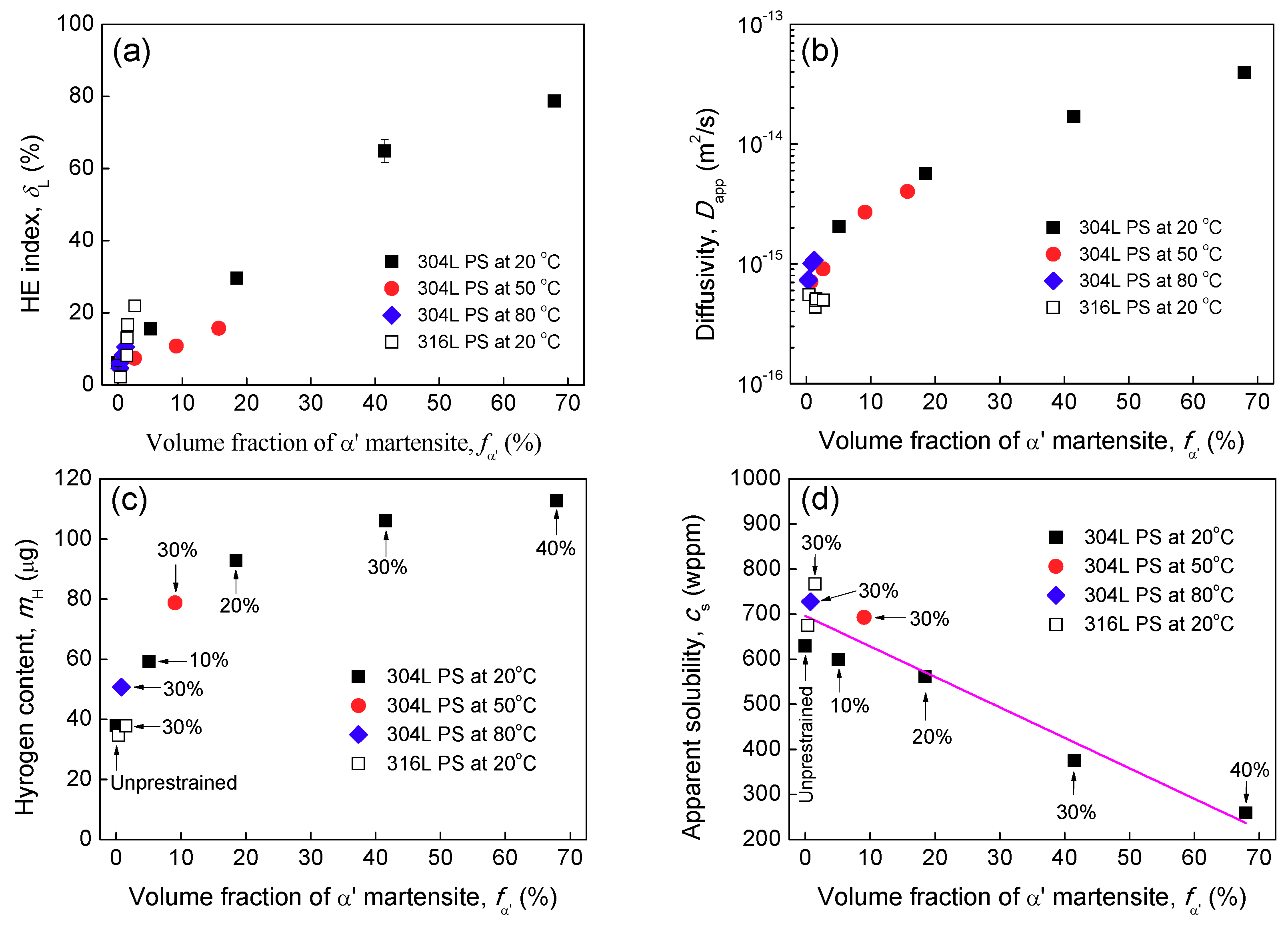 Metals 08 00660 g011