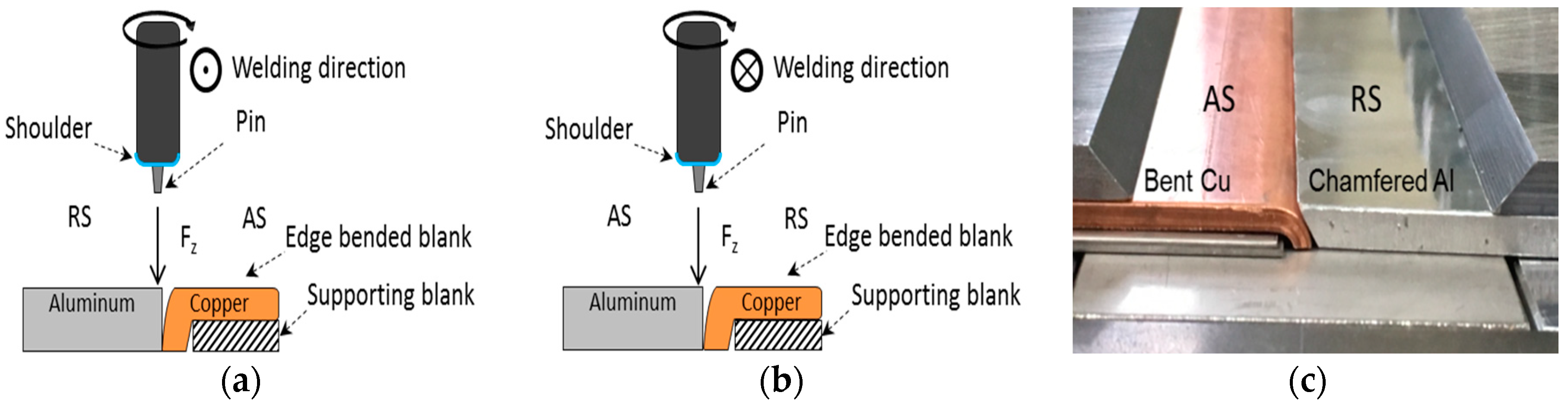 Metals | Free Full-Text | Dissimilar Friction Stir Butt Welding of