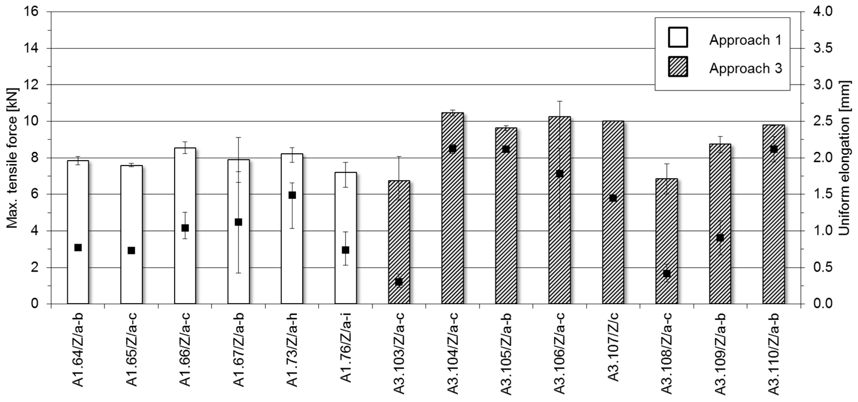 Metals 08 00661 g006 550