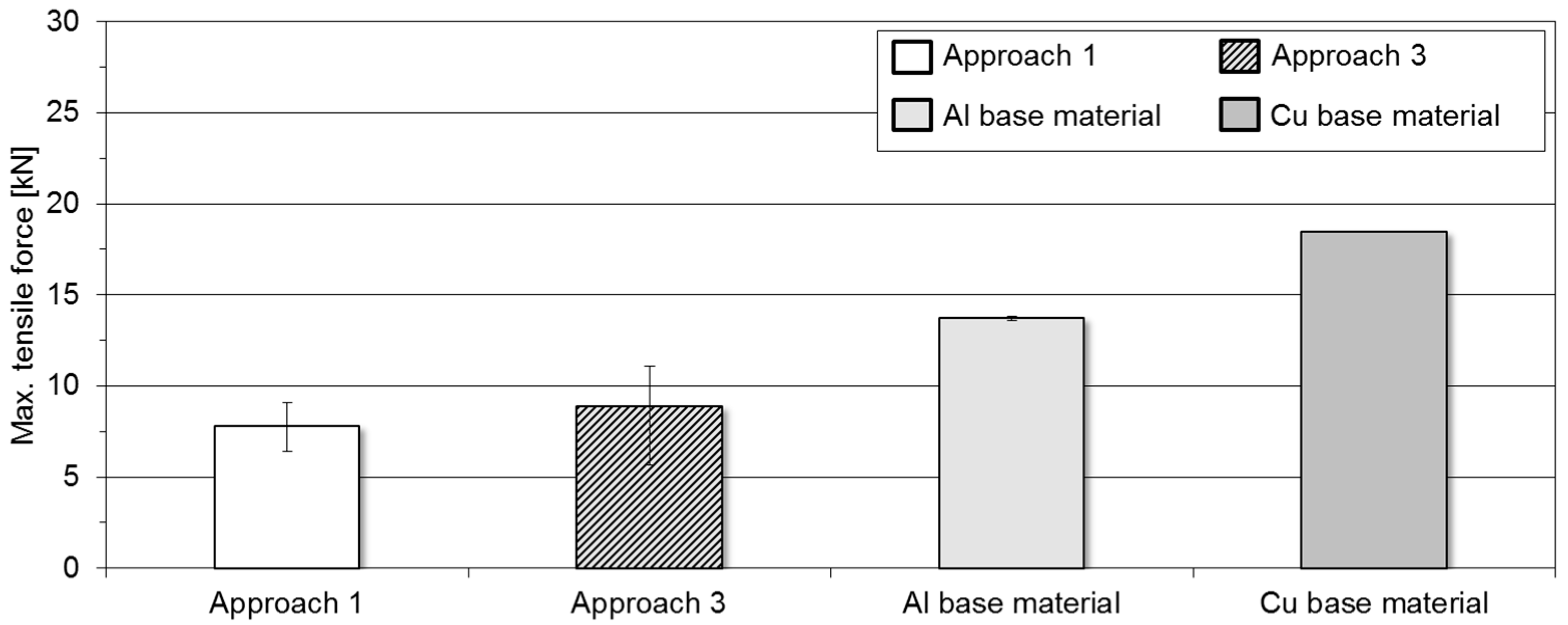 Metals 08 00661 g007 550