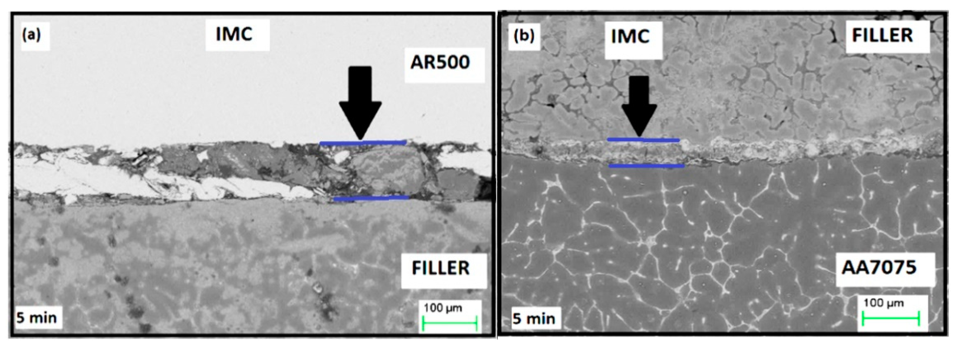 Metals Free FullText Brazed Joint Interface Bonding Strength of