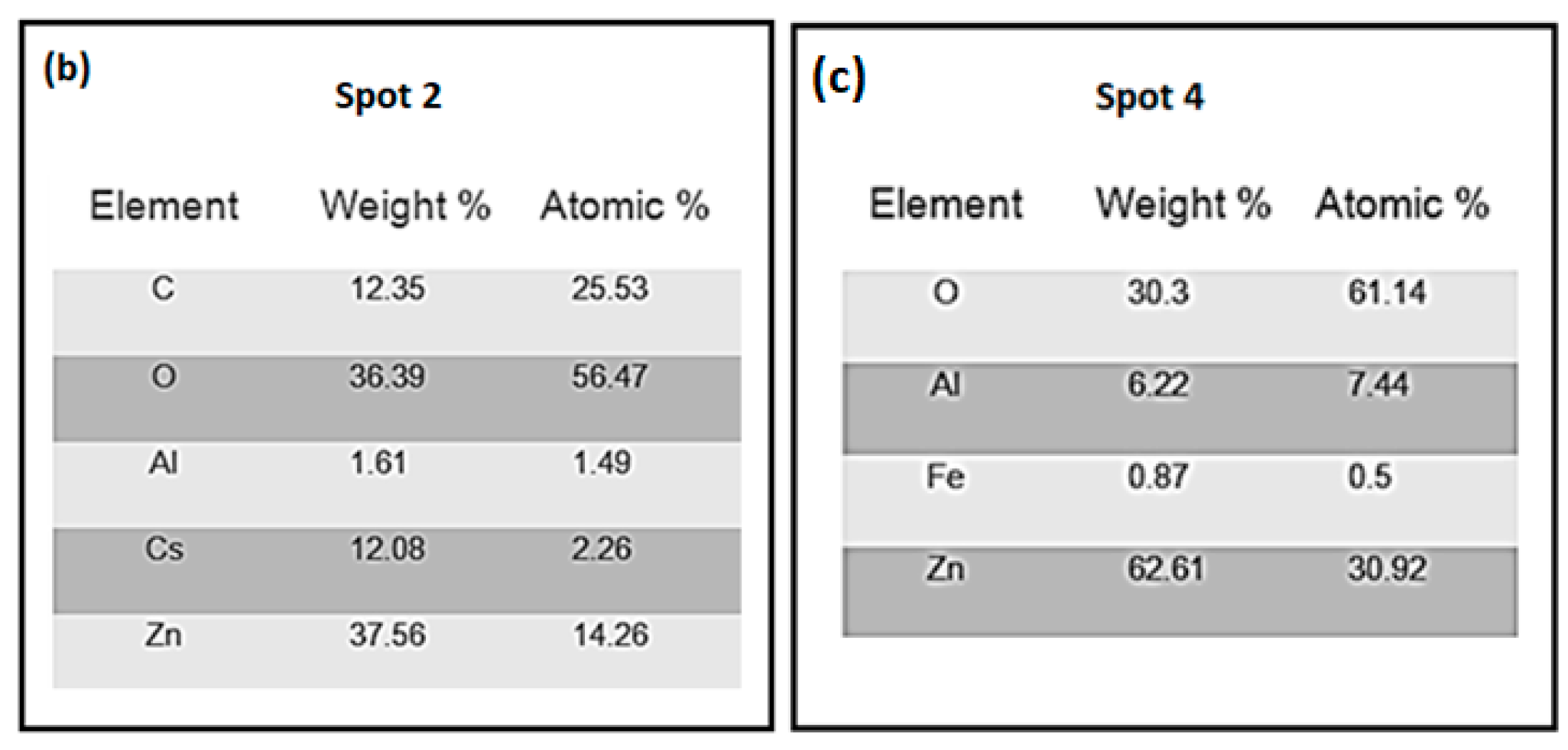 Metals Free FullText Brazed Joint Interface Bonding Strength of