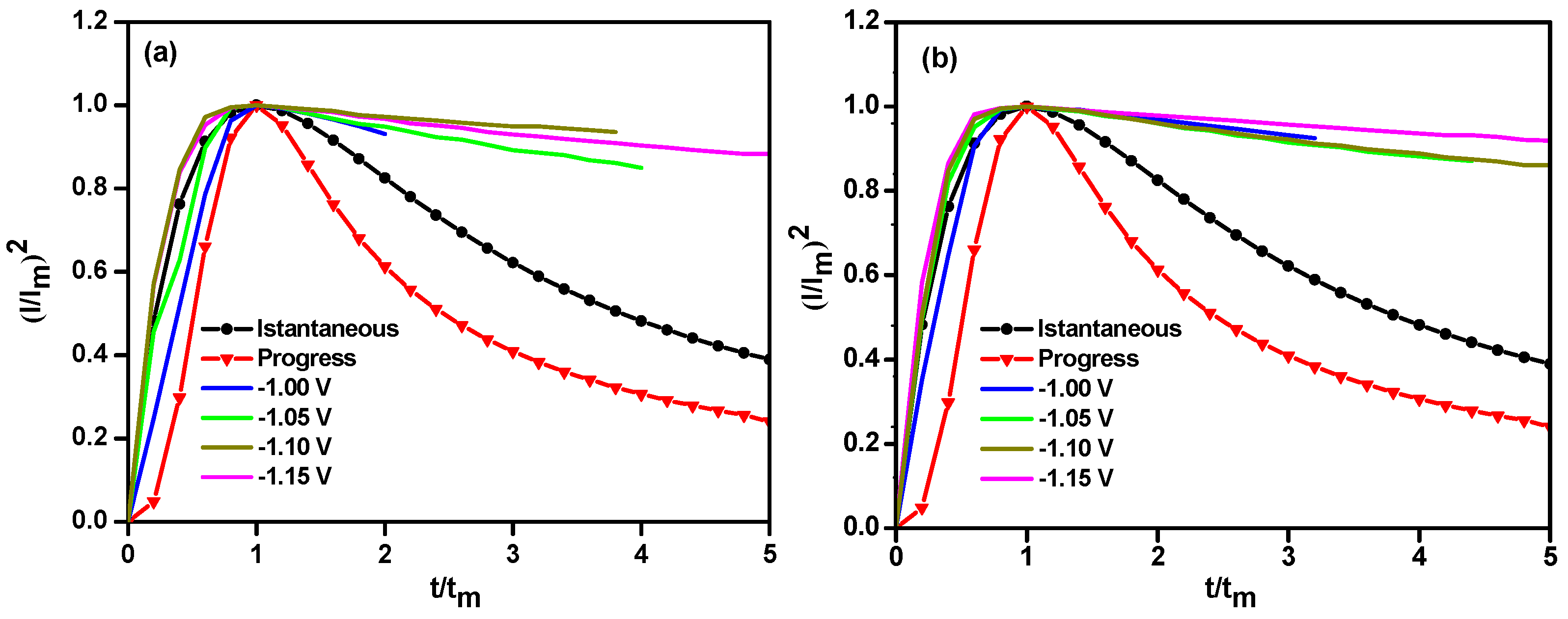 Metals 08 00669 g005 Metals 08 00669 g005