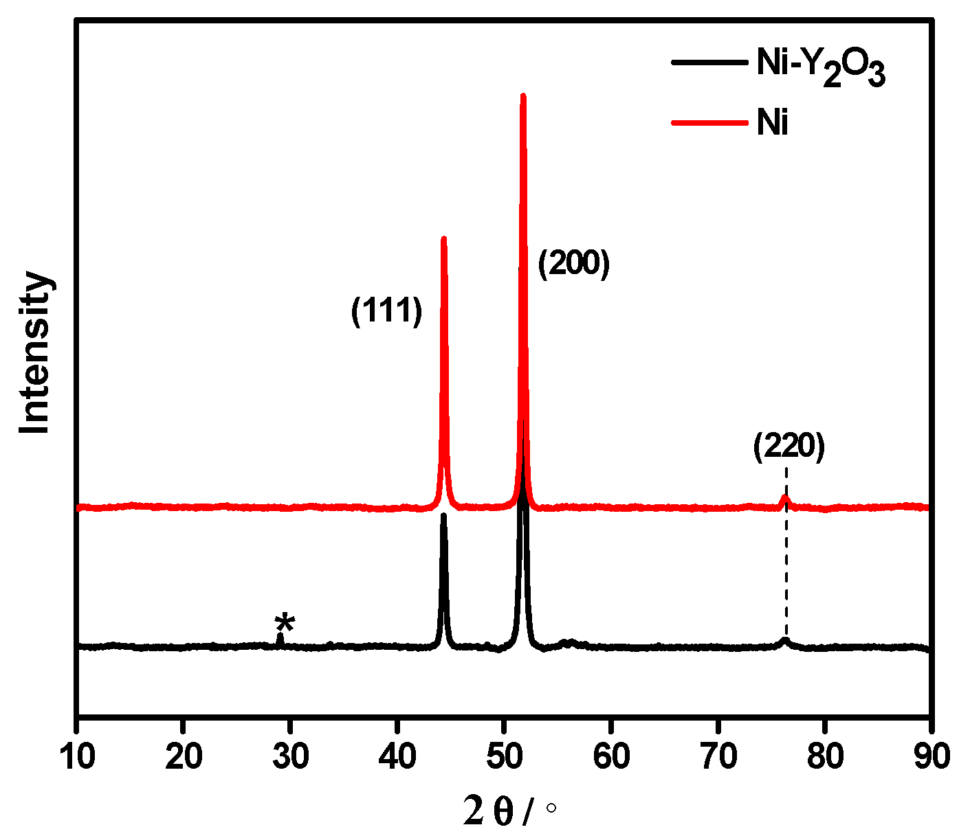 Metals 08 00669 g009 Metals 08 00669 g009