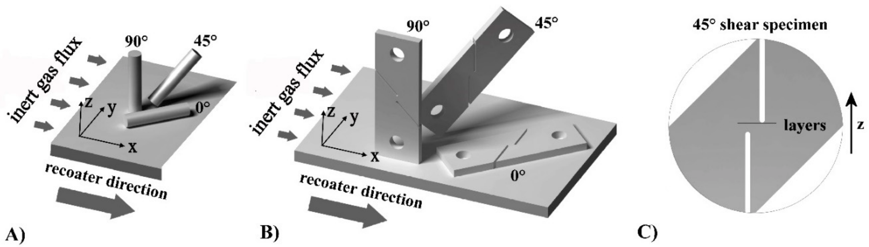 Metals 08 00670 g003 550