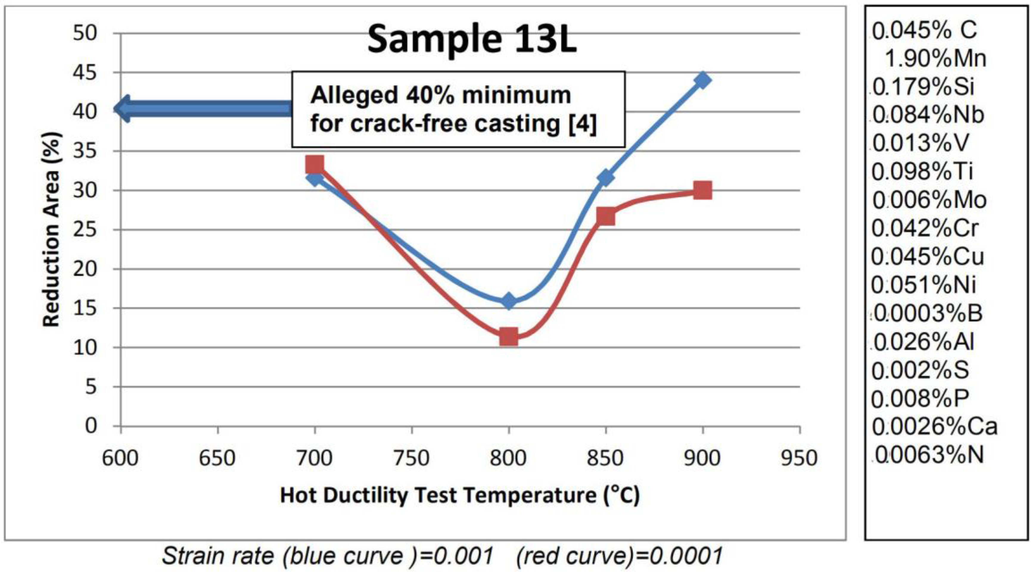 Metals 08 00671 g003 550