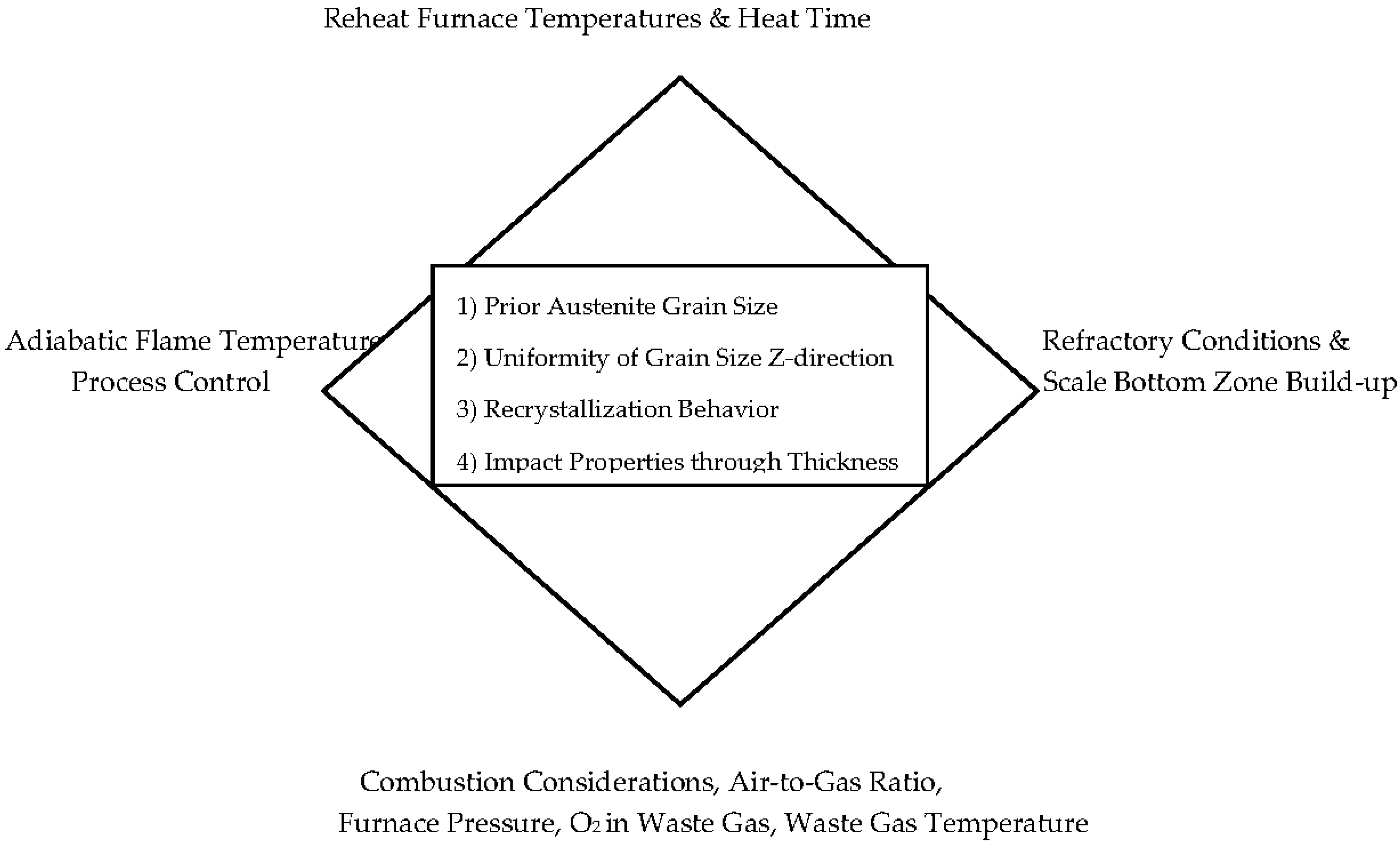 Metals 08 00671 g007 550