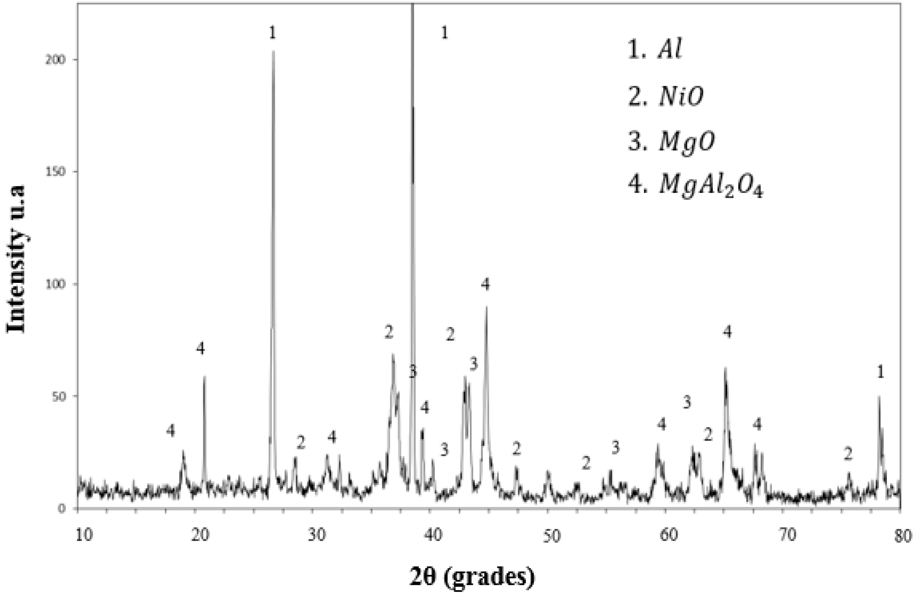 Metals 08 00675 g010