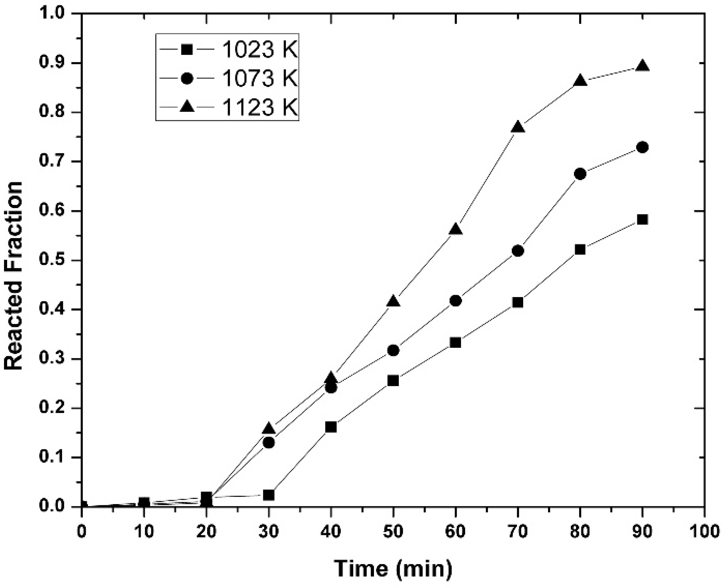 Metals 08 00675 g012