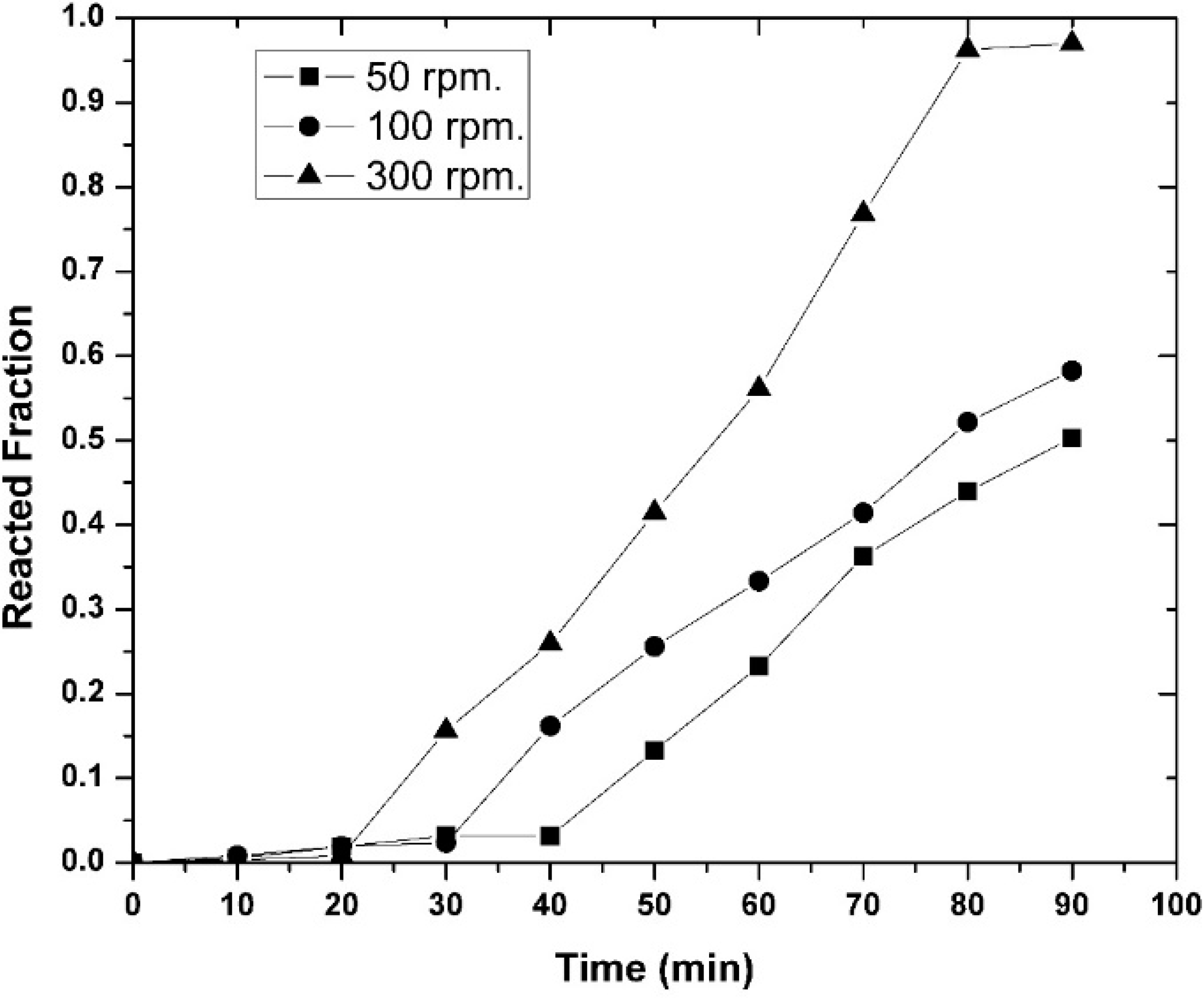 Metals 08 00675 g014