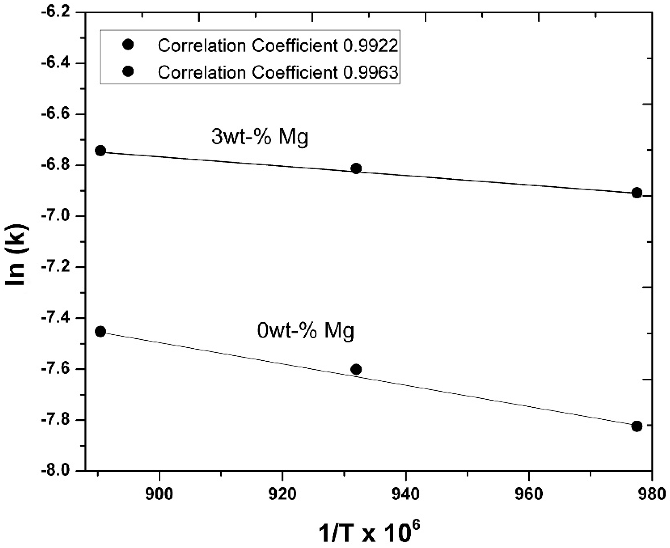 Metals 08 00675 g017