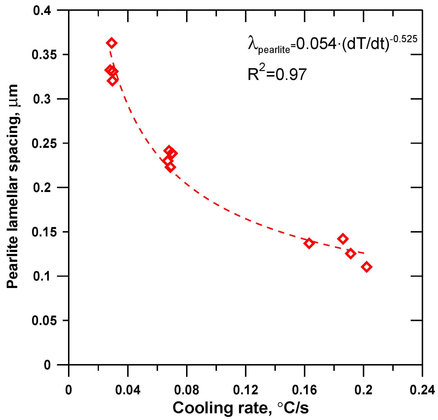 Metals 08 00684 g001 550