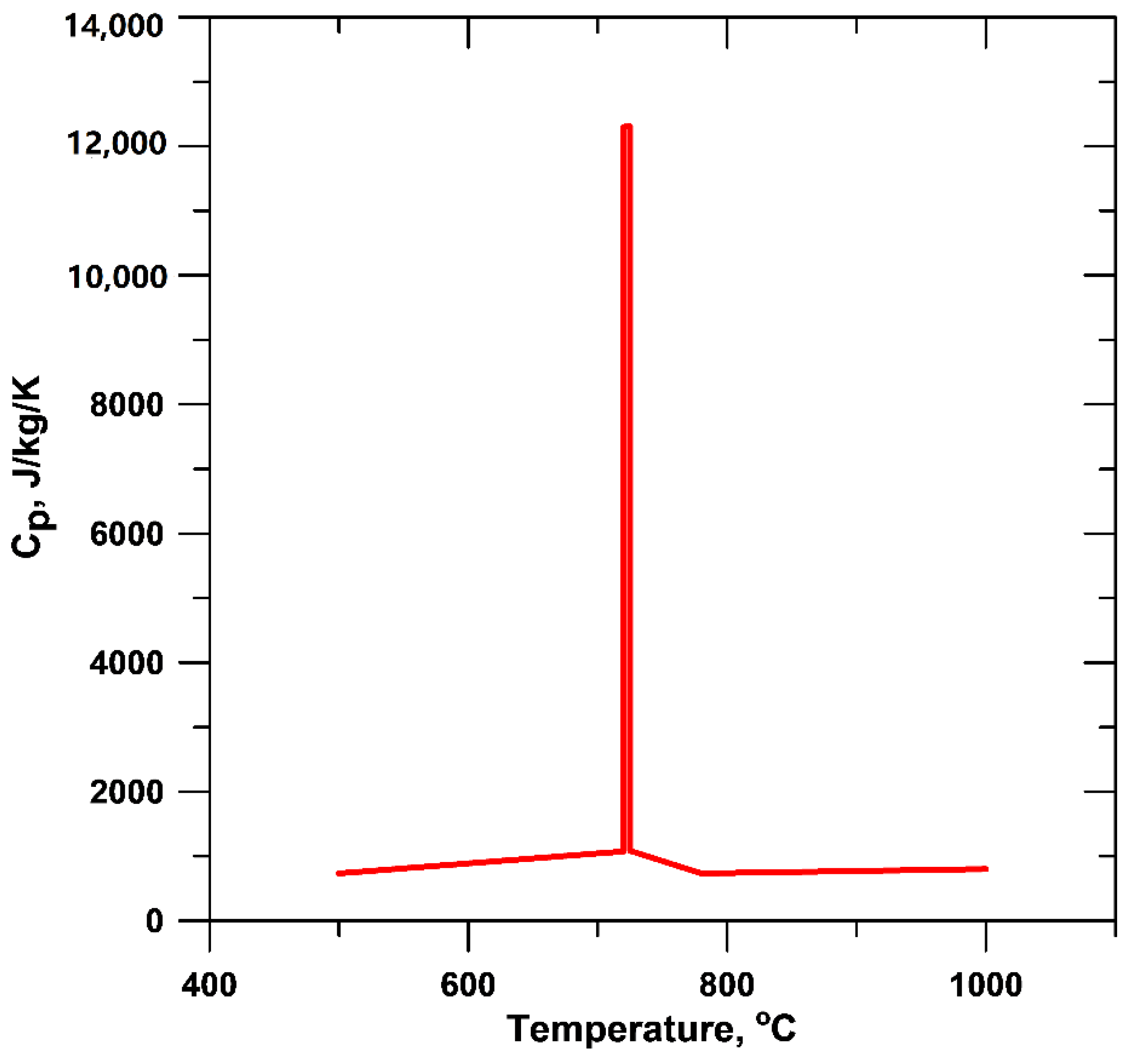 Metals 08 00684 g005 550