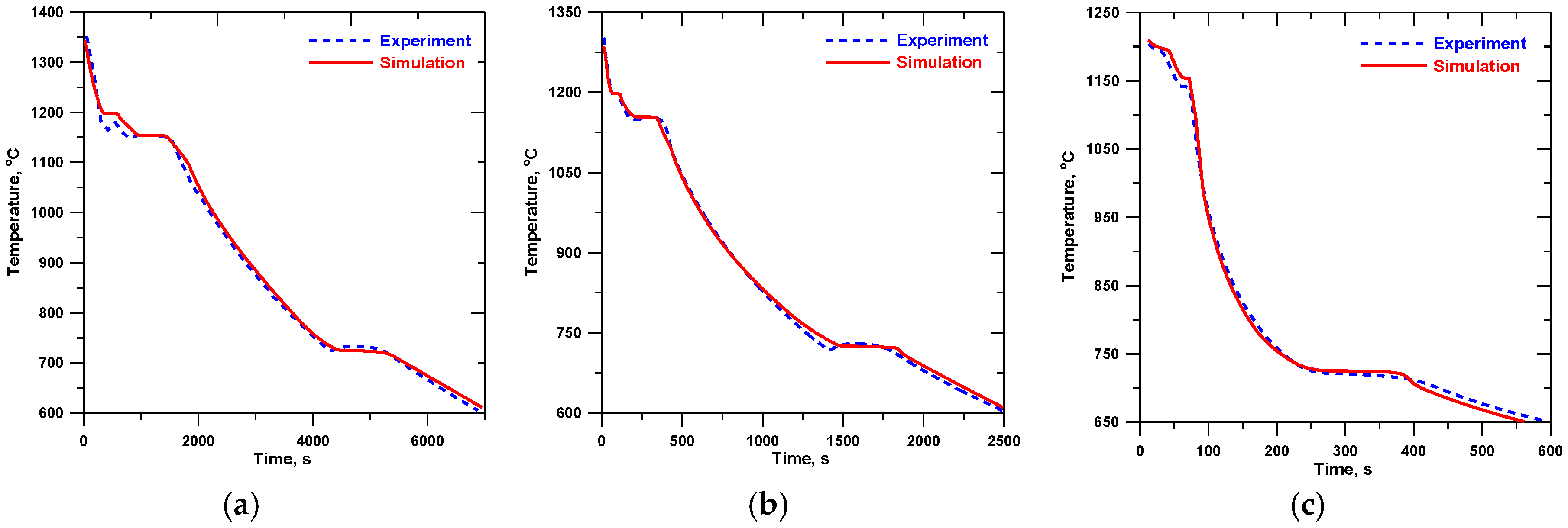 Metals 08 00684 g007 550