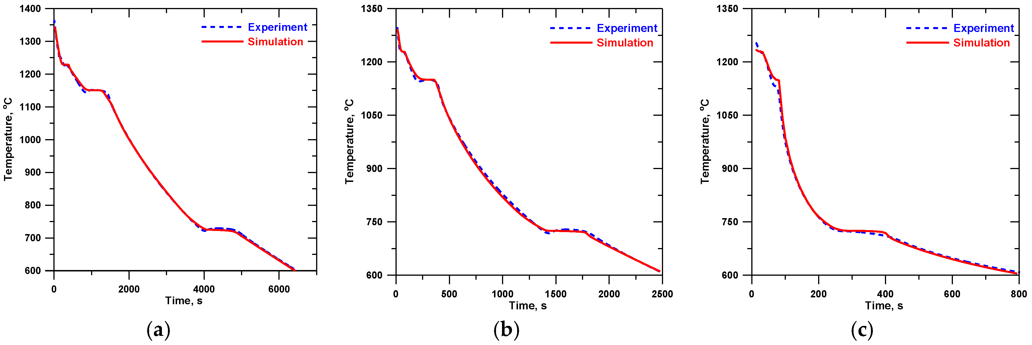 Metals 08 00684 g008 550