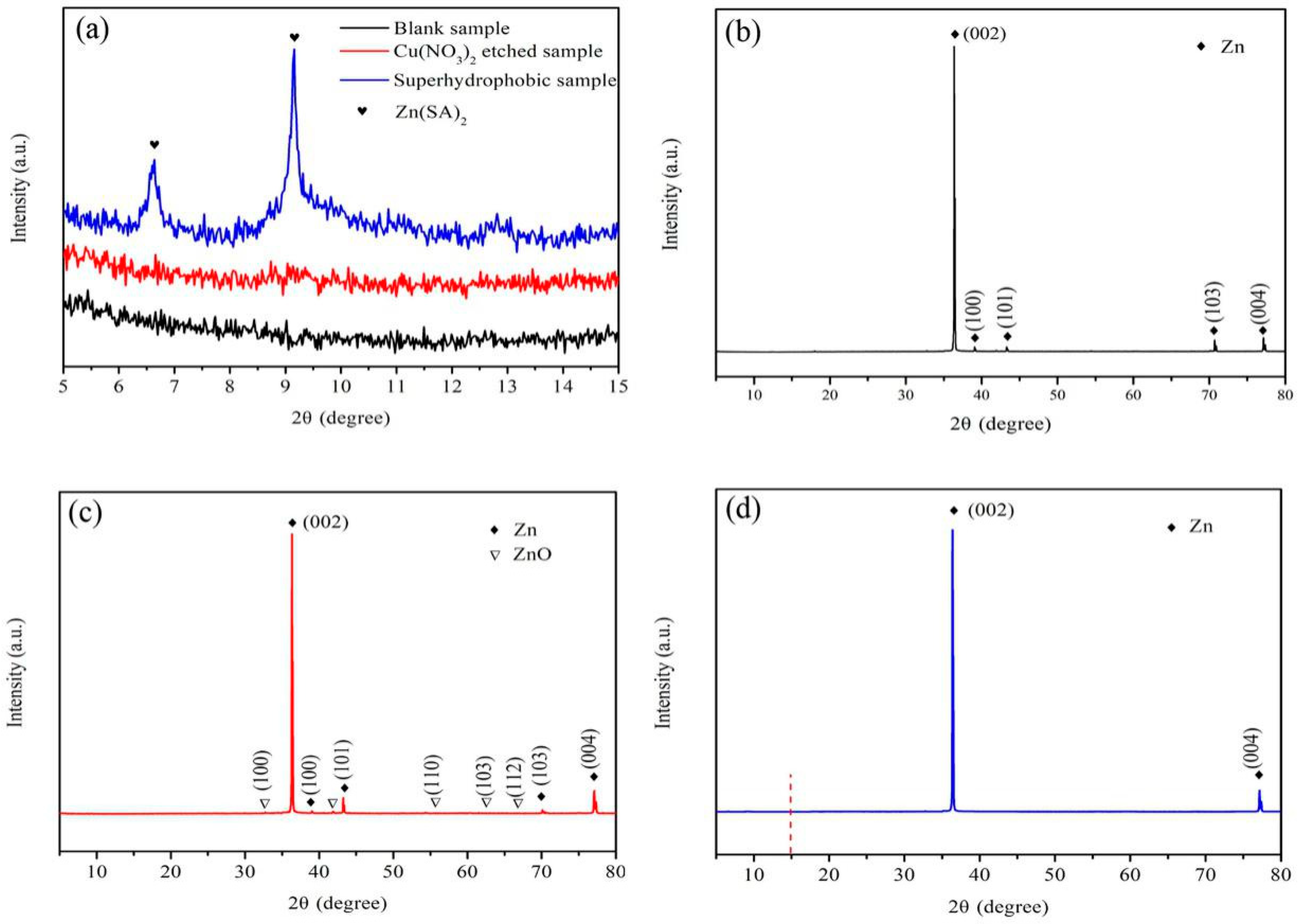 Metals 08 00687 g006