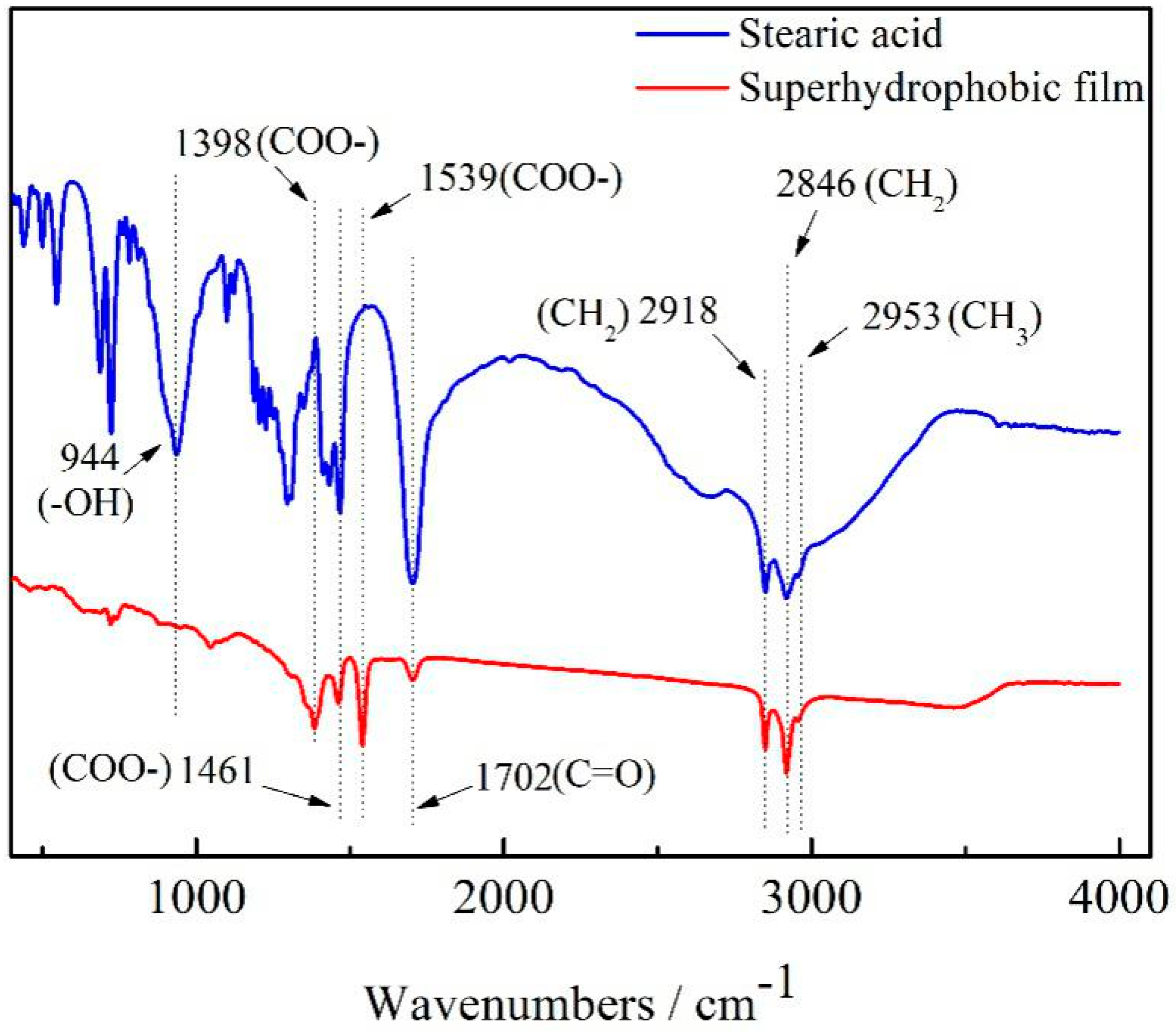 Metals 08 00687 g007