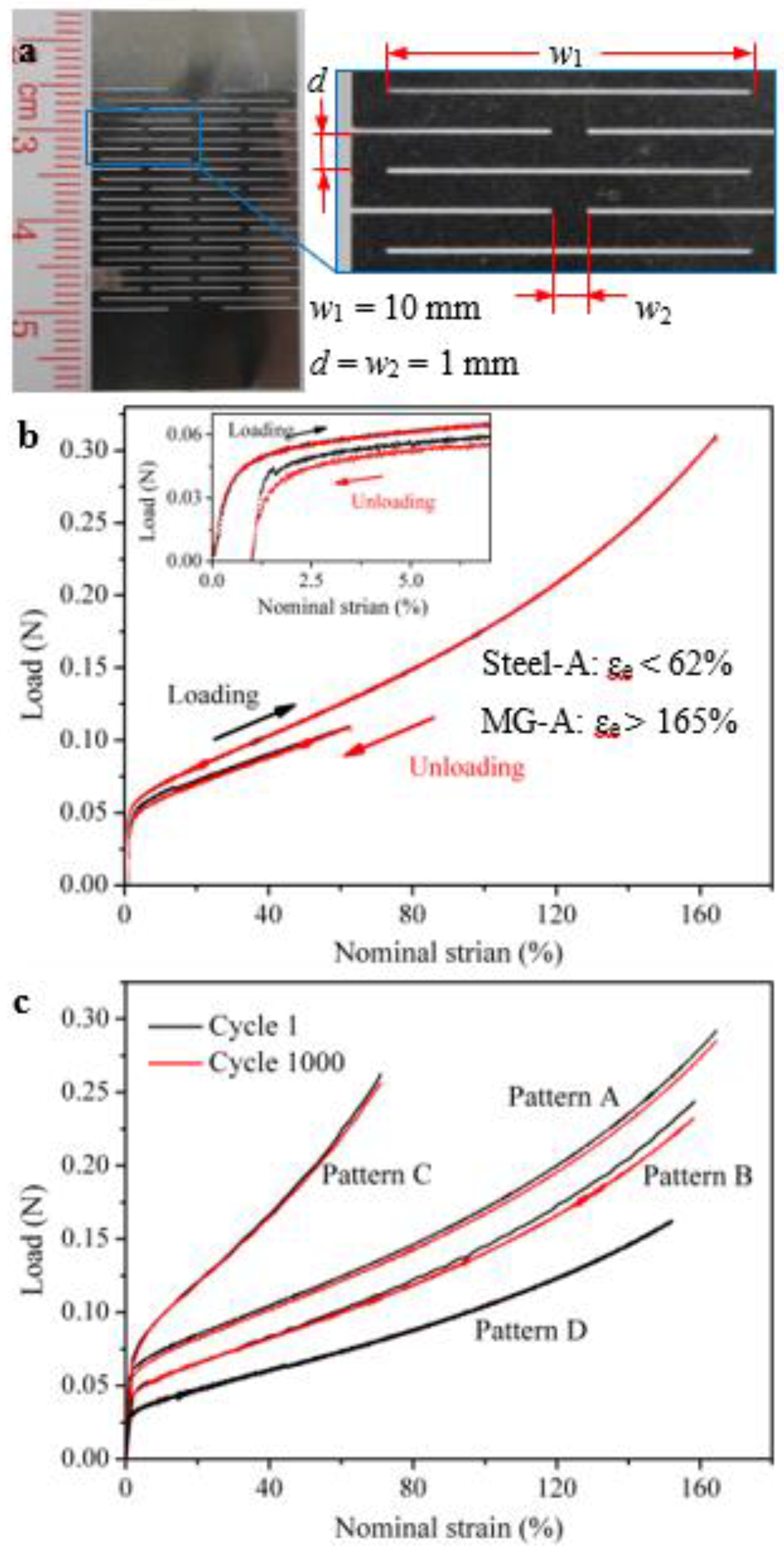 Metals 08 00689 g008