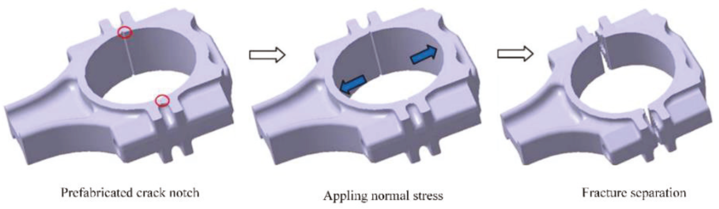Metals Free FullText Study on FractureSplit Performance of