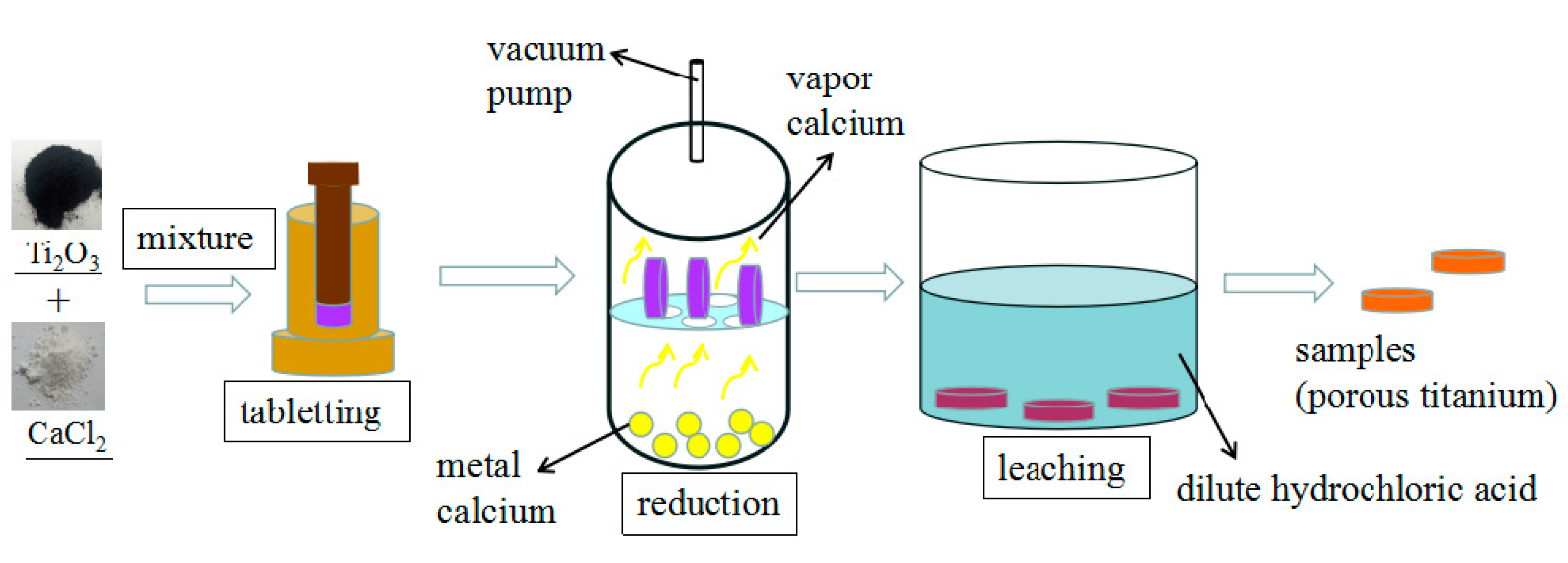 Metals 08 00698 g001