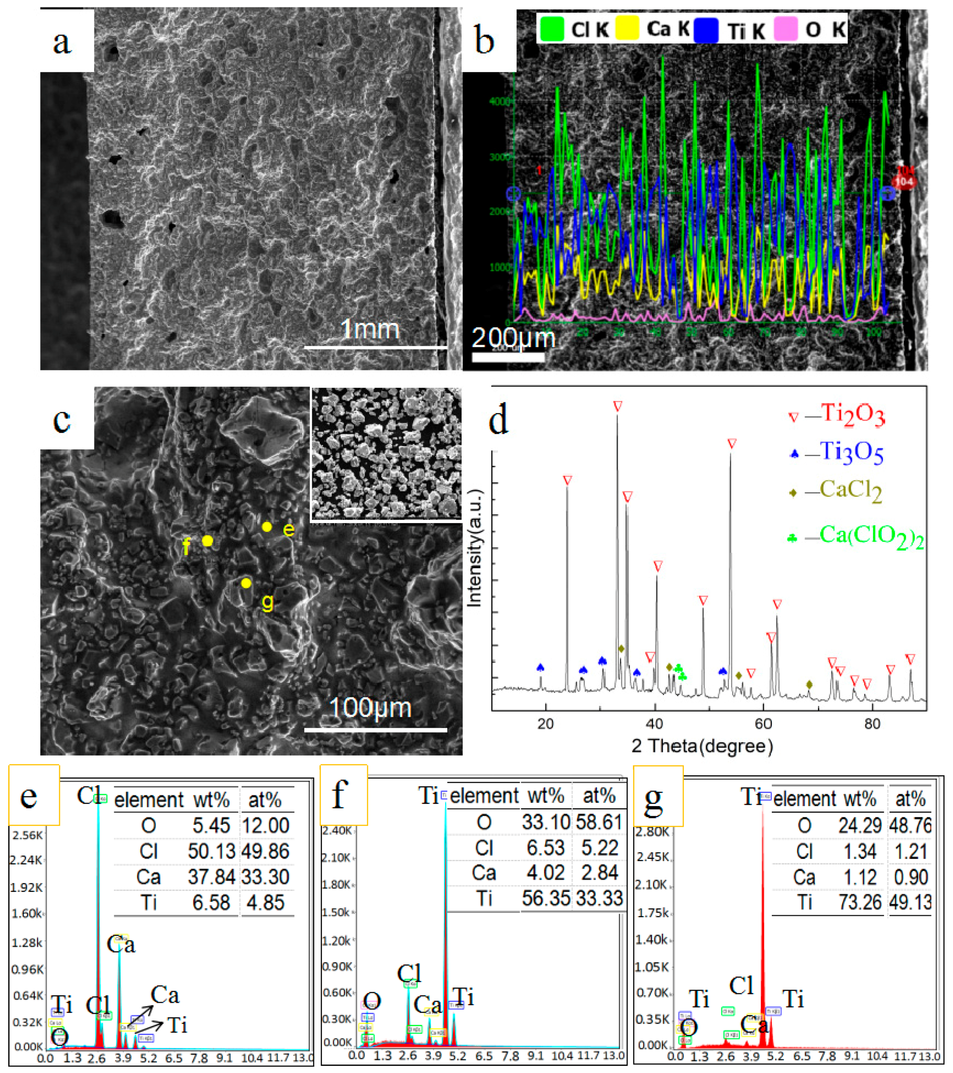 Metals 08 00698 g002