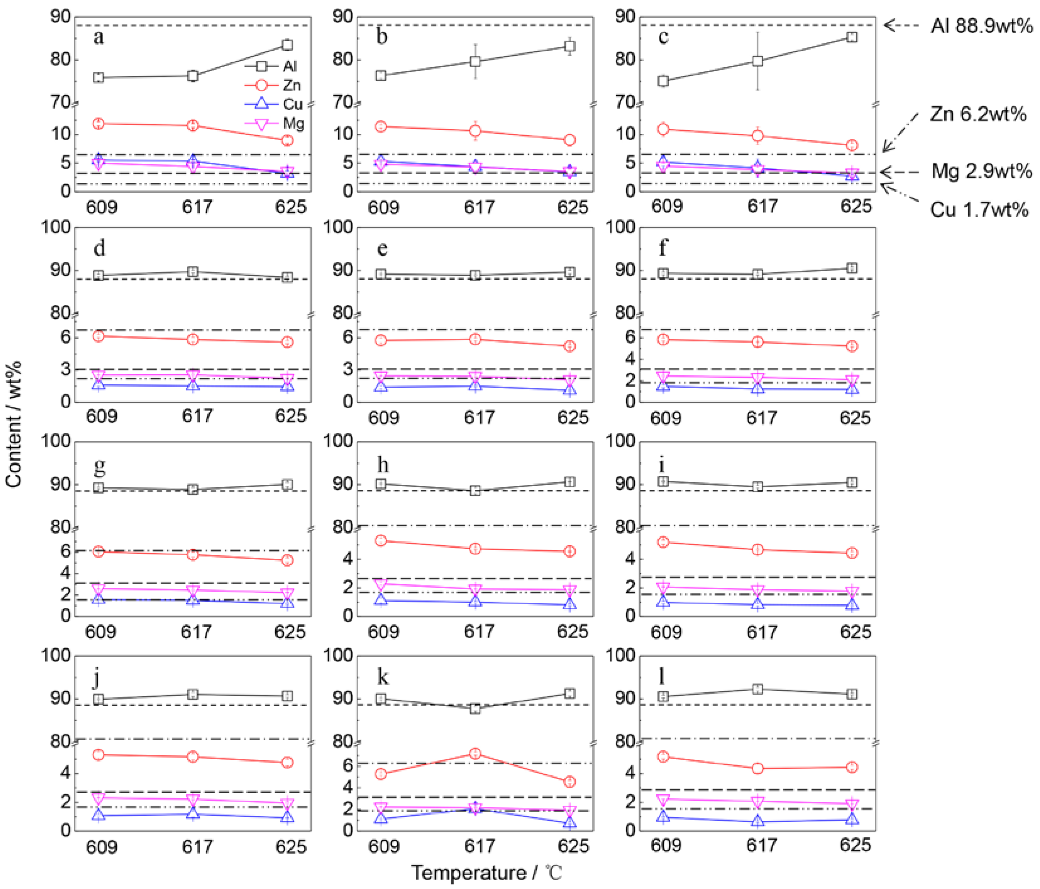 Metals Free Full Text Removal Of Tramp Elements Within 7075 Alloy By Super Gravity Aided Rheorefining Method Html