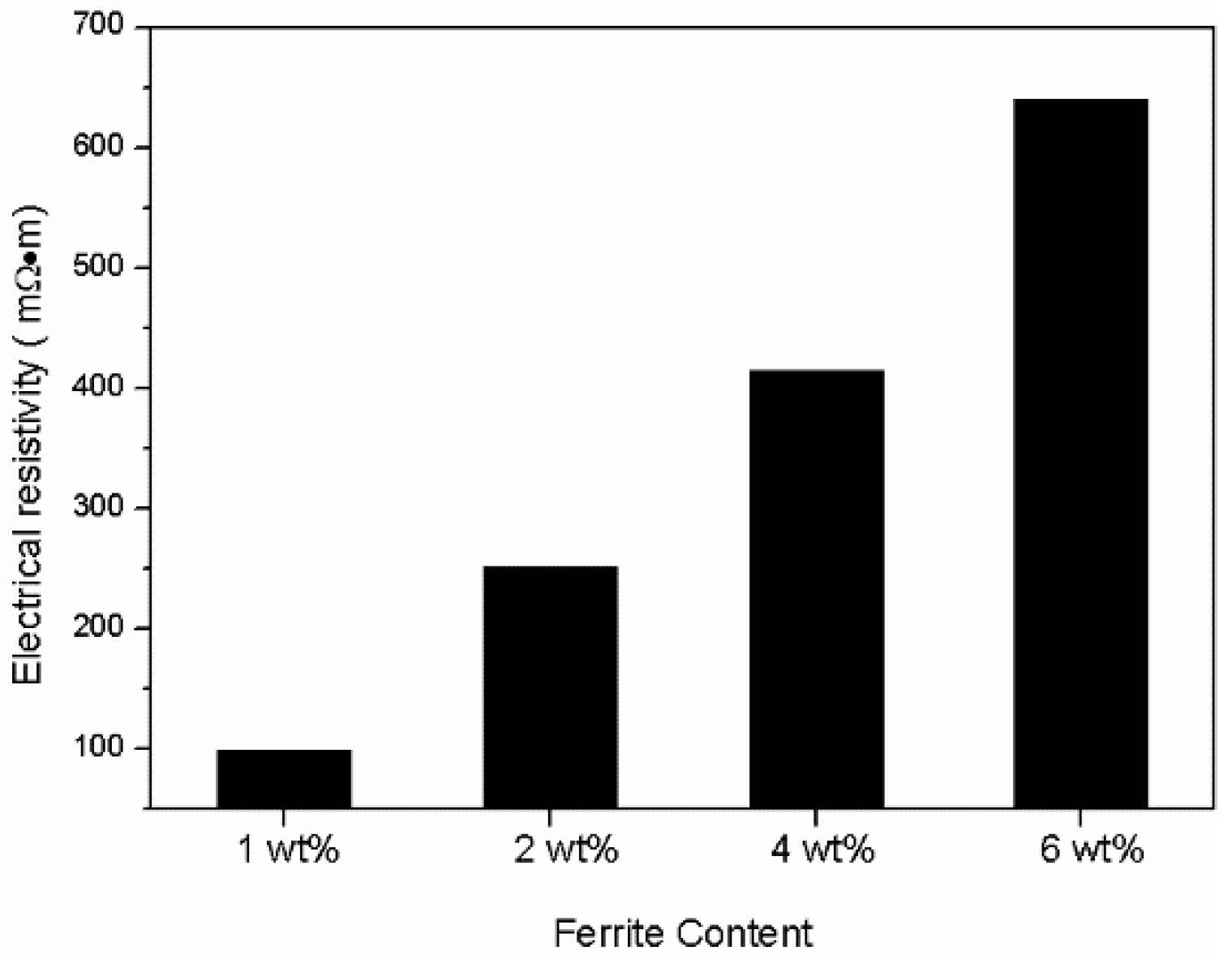 Metals 08 00702 g009 Metals 08 00702 g009