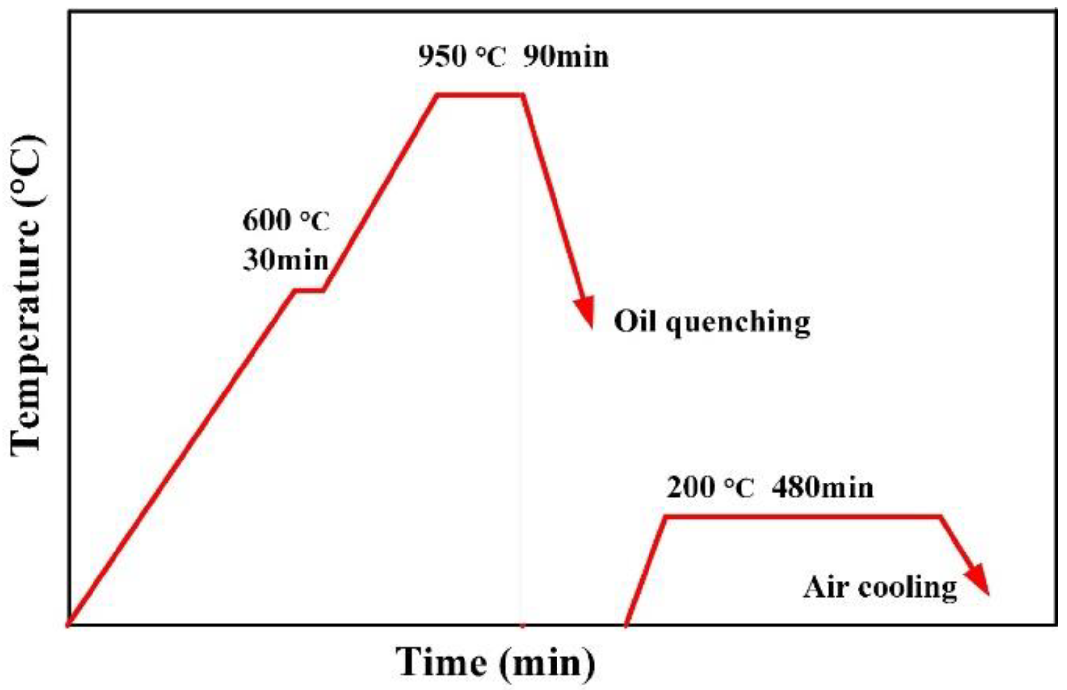 Metals 08 00707 g001 Metals 08 00707 g001
