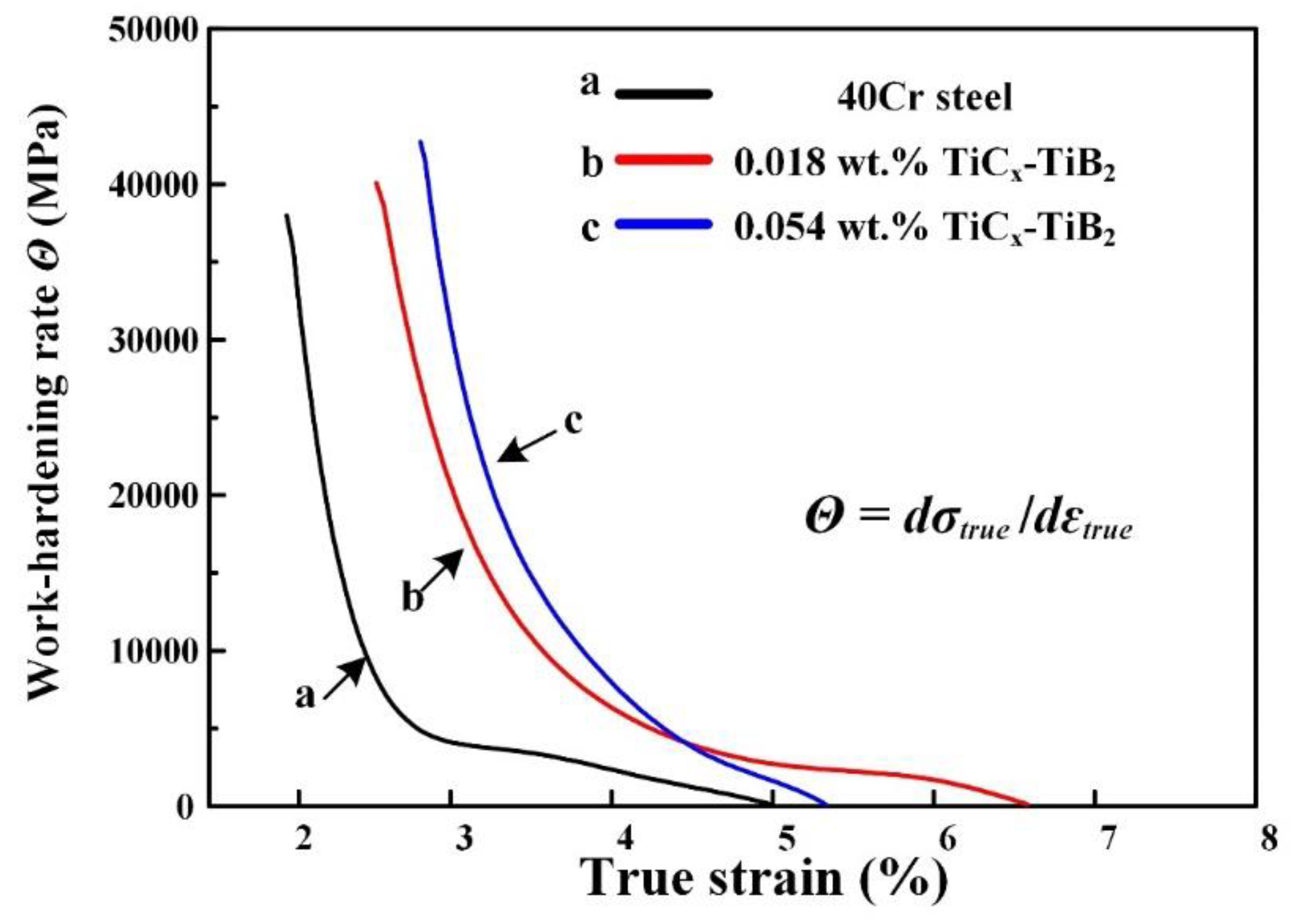 Metals 08 00707 g008 Metals 08 00707 g008