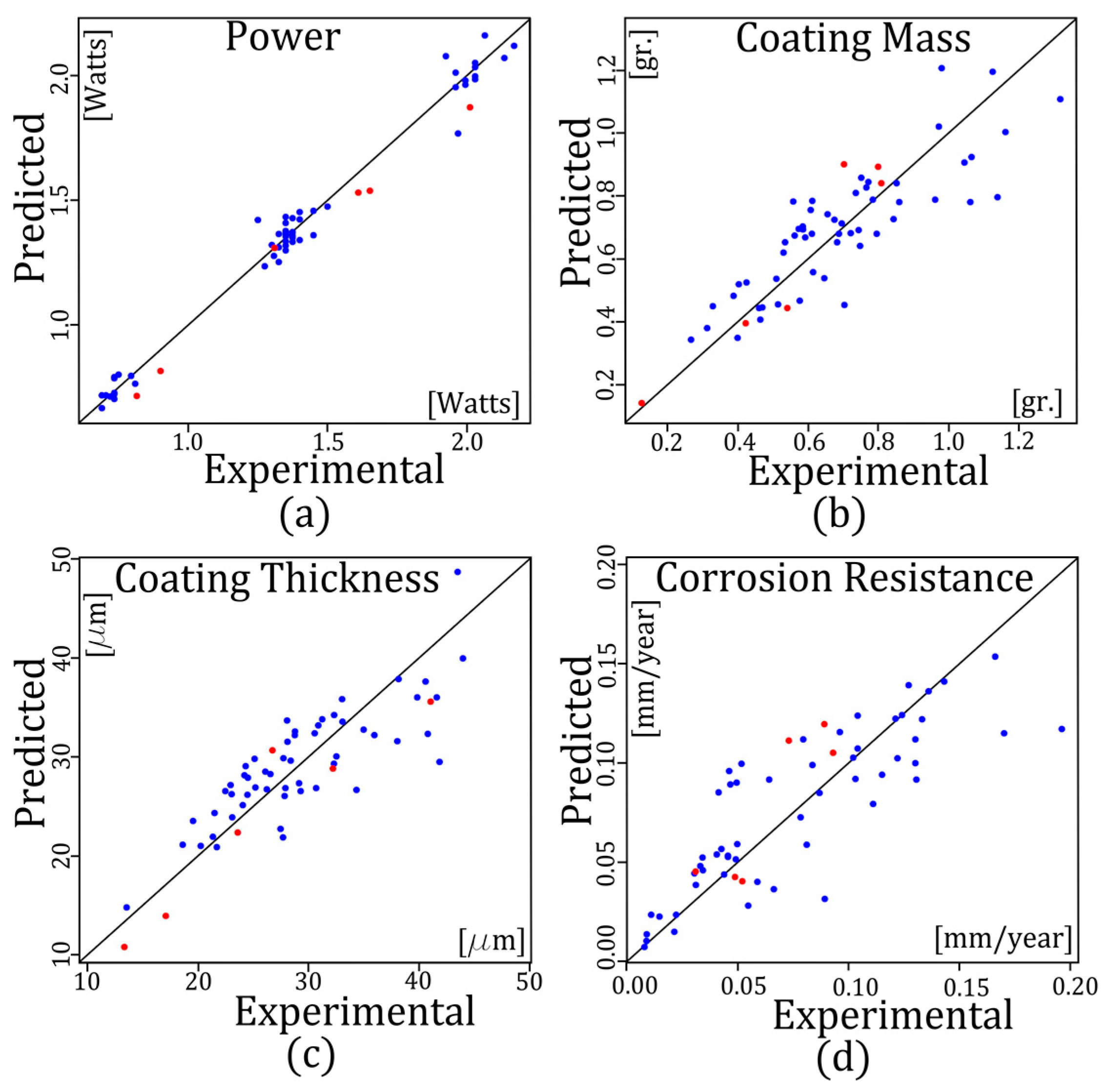 Metals 08 00711 g005 550