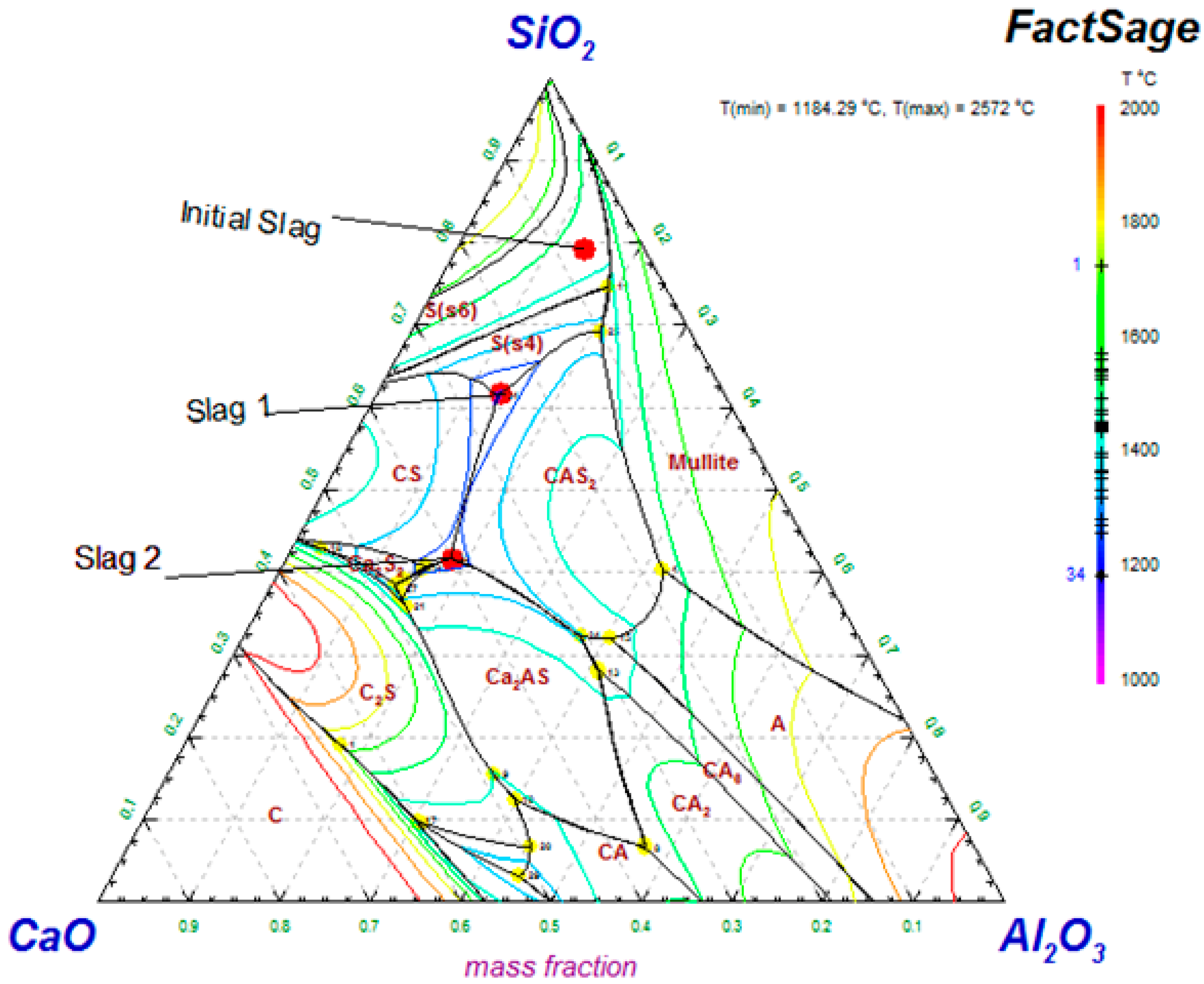 Диаграмма feo-al2o3 sio2. Zro2 fe2o3 phase diagram.