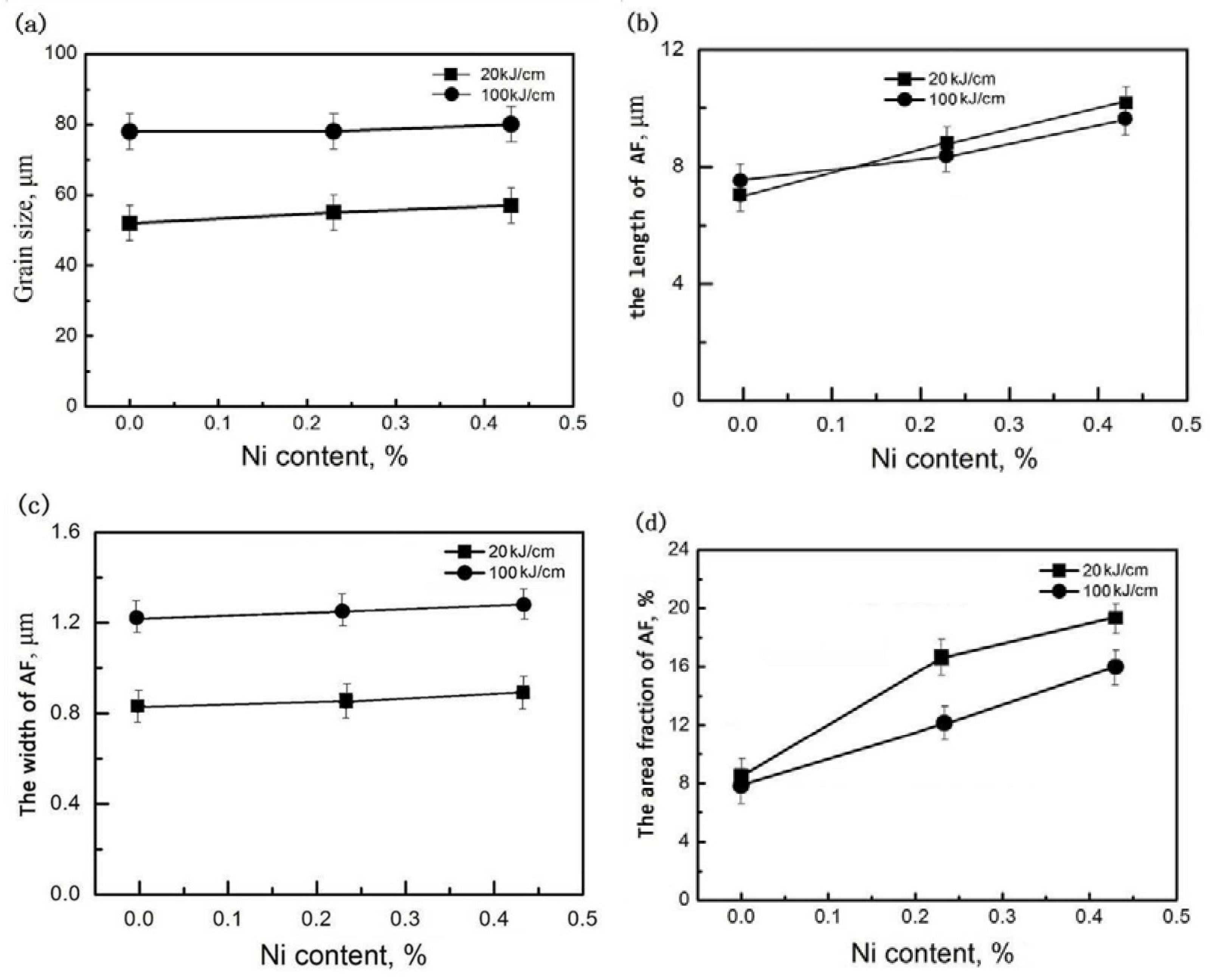 Metals 08 00718 g004 550