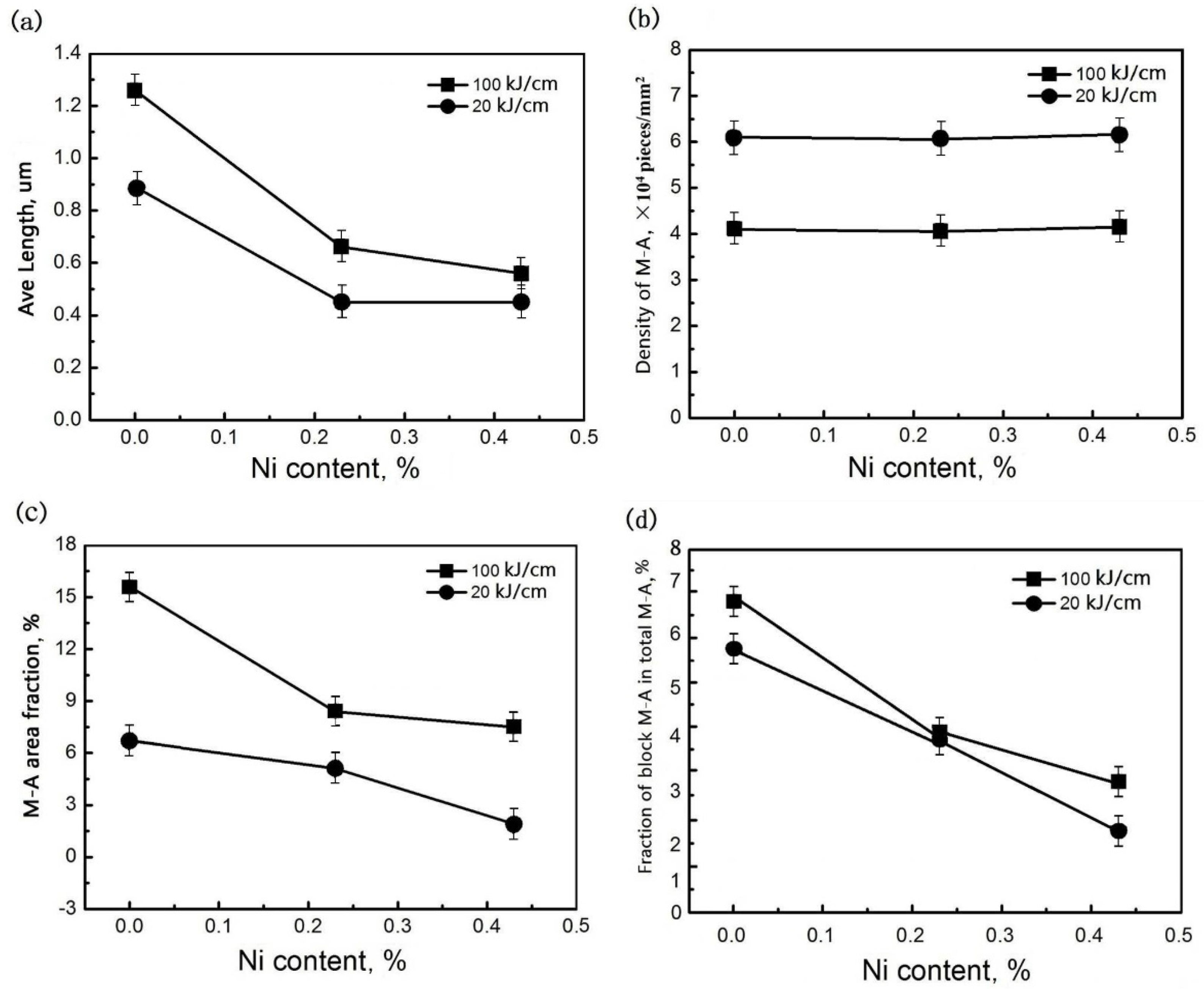 Metals 08 00718 g006 550