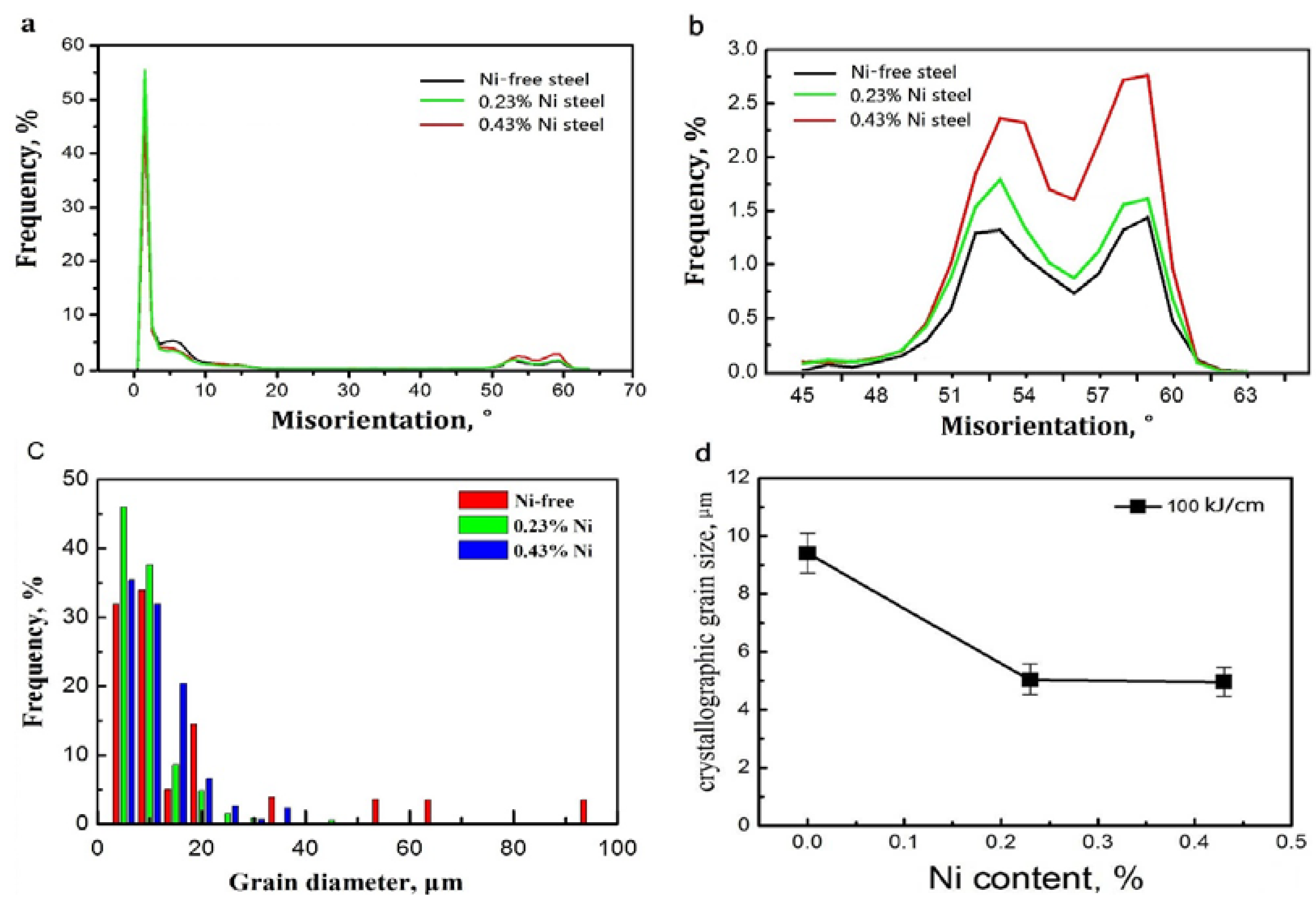 Metals 08 00718 g008 550