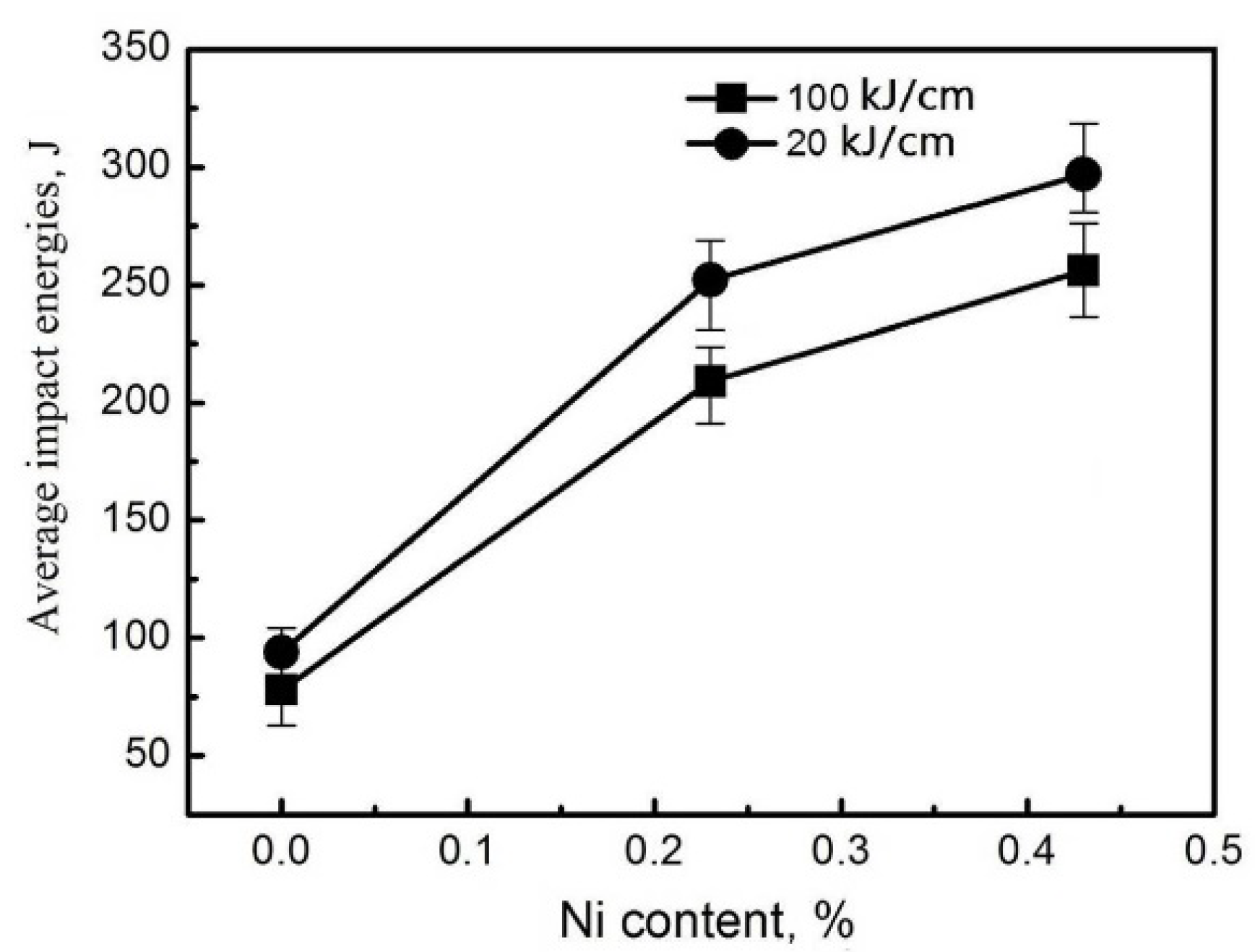 Metals 08 00718 g009 550