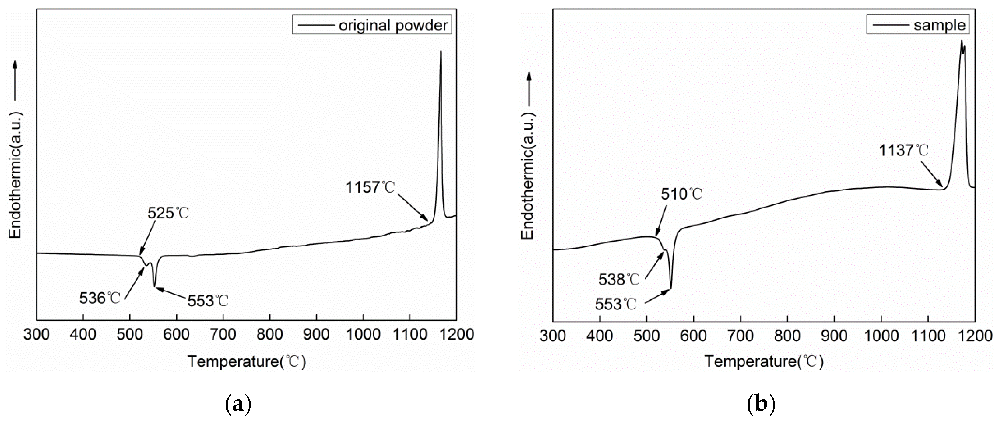 Metals 08 00727 g005 Metals 08 00727 g005
