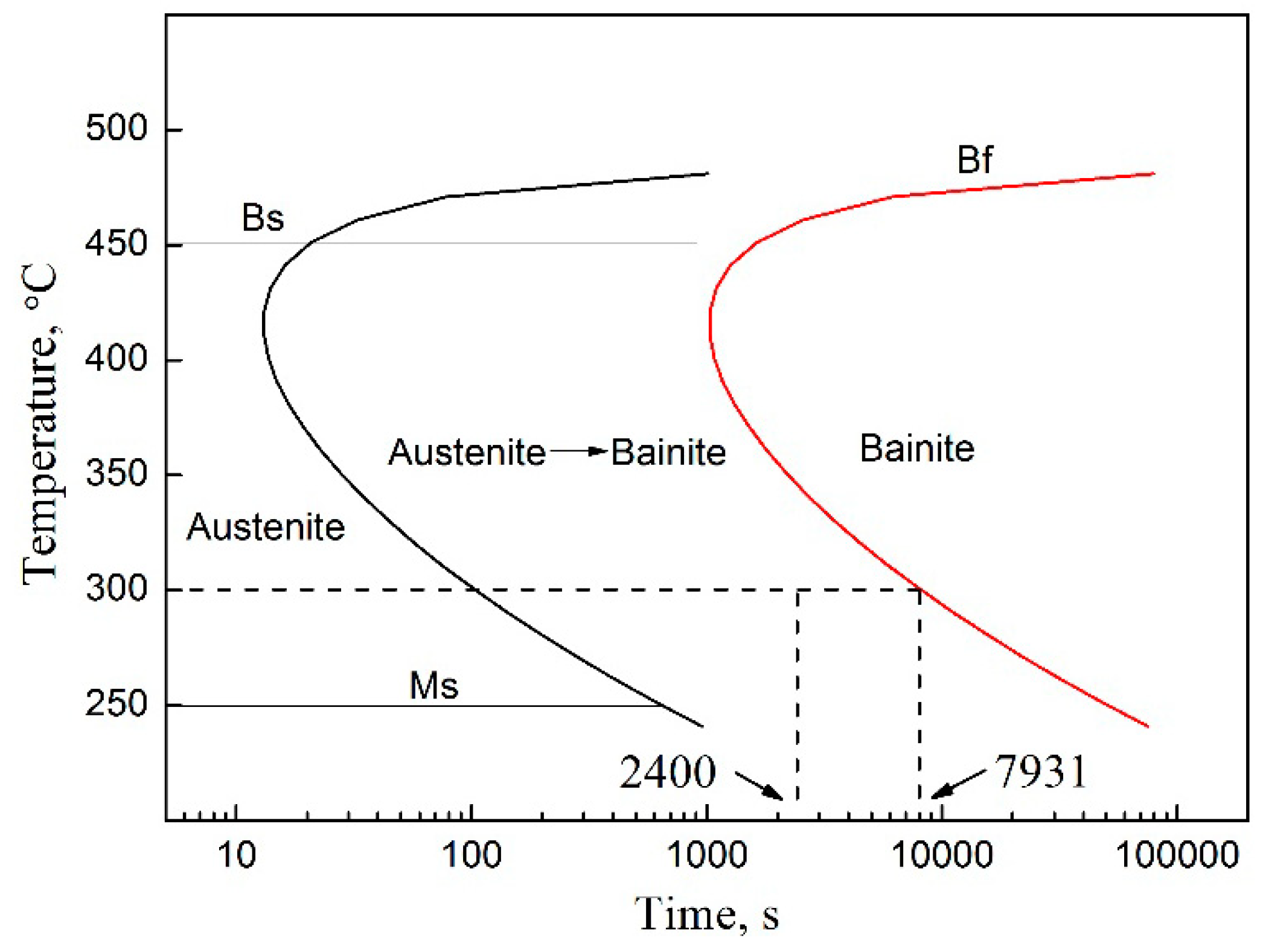 Metals 08 00728 g012 Metals 08 00728 g012