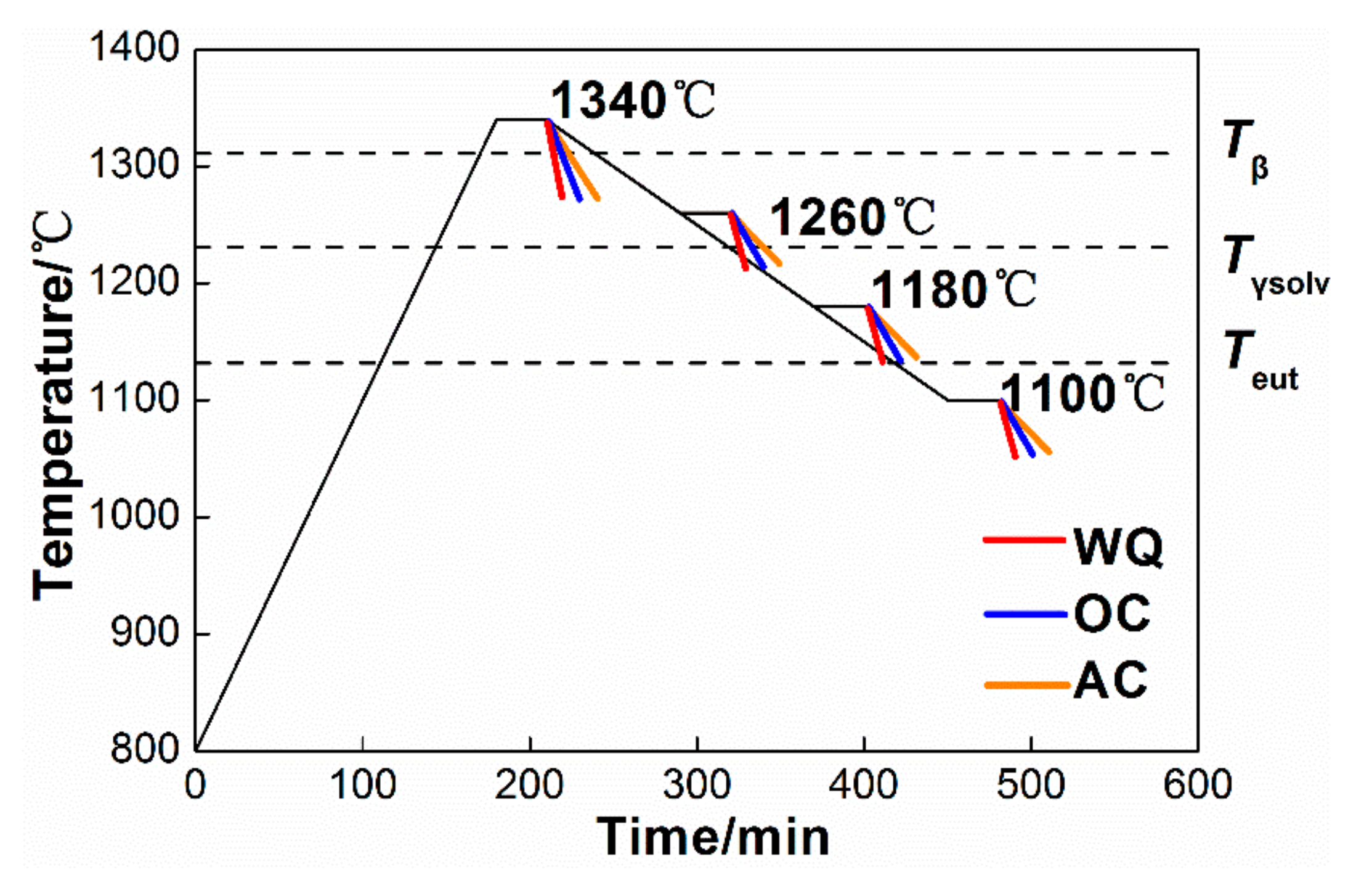 Metals 08 00731 g001