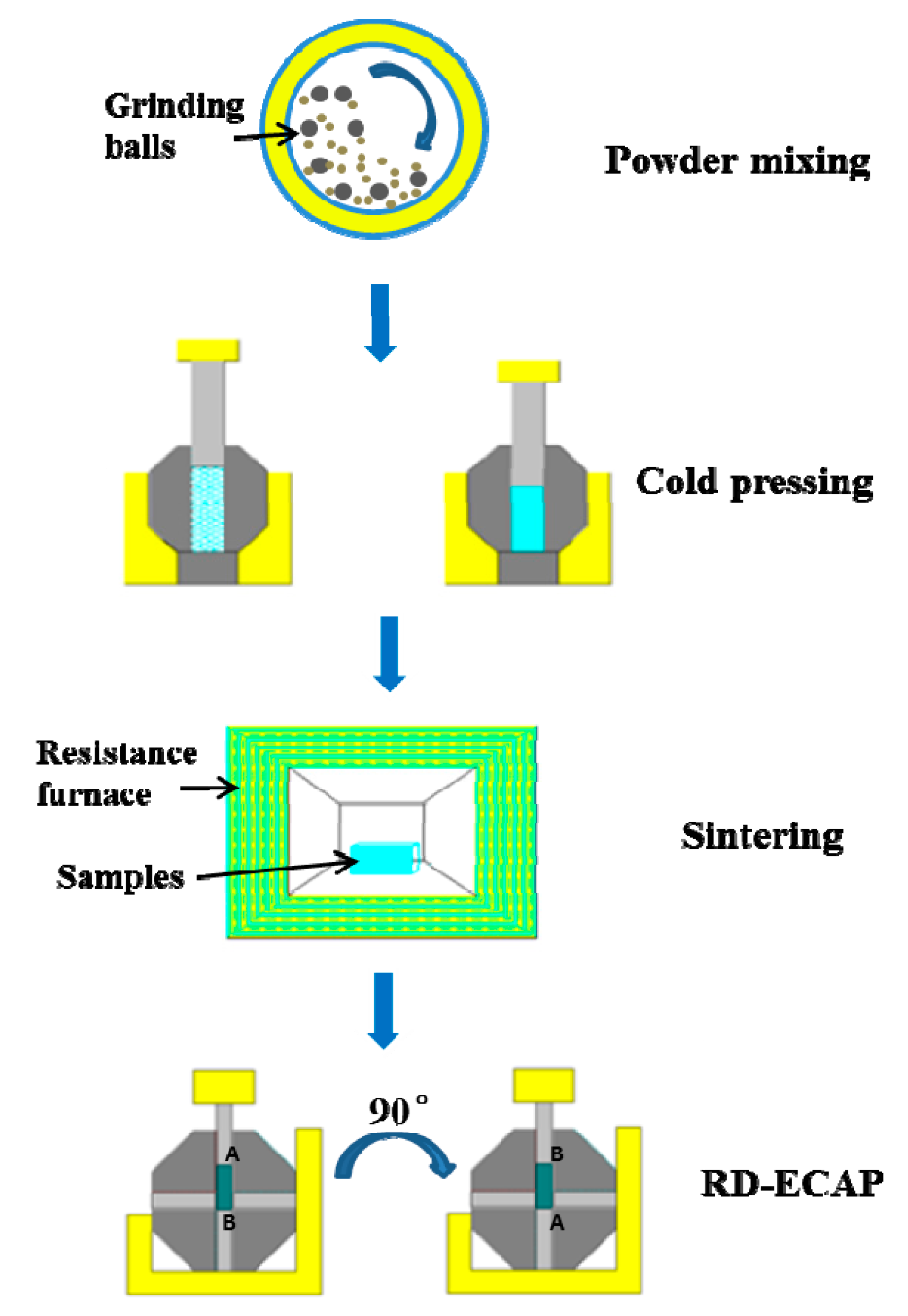 Metals 08 00738 g002 Metals 08 00738 g002