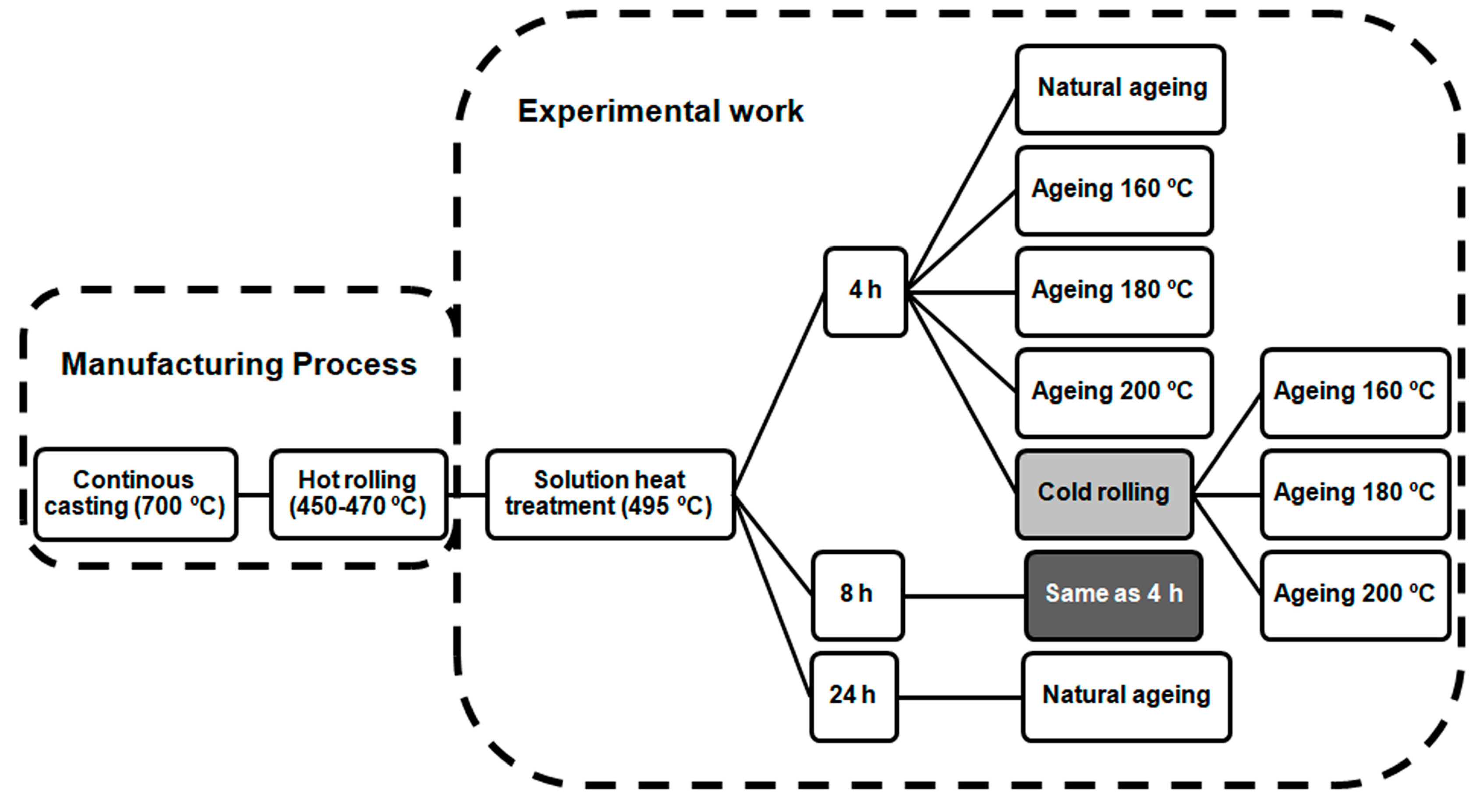 Metals 08 00739 g001