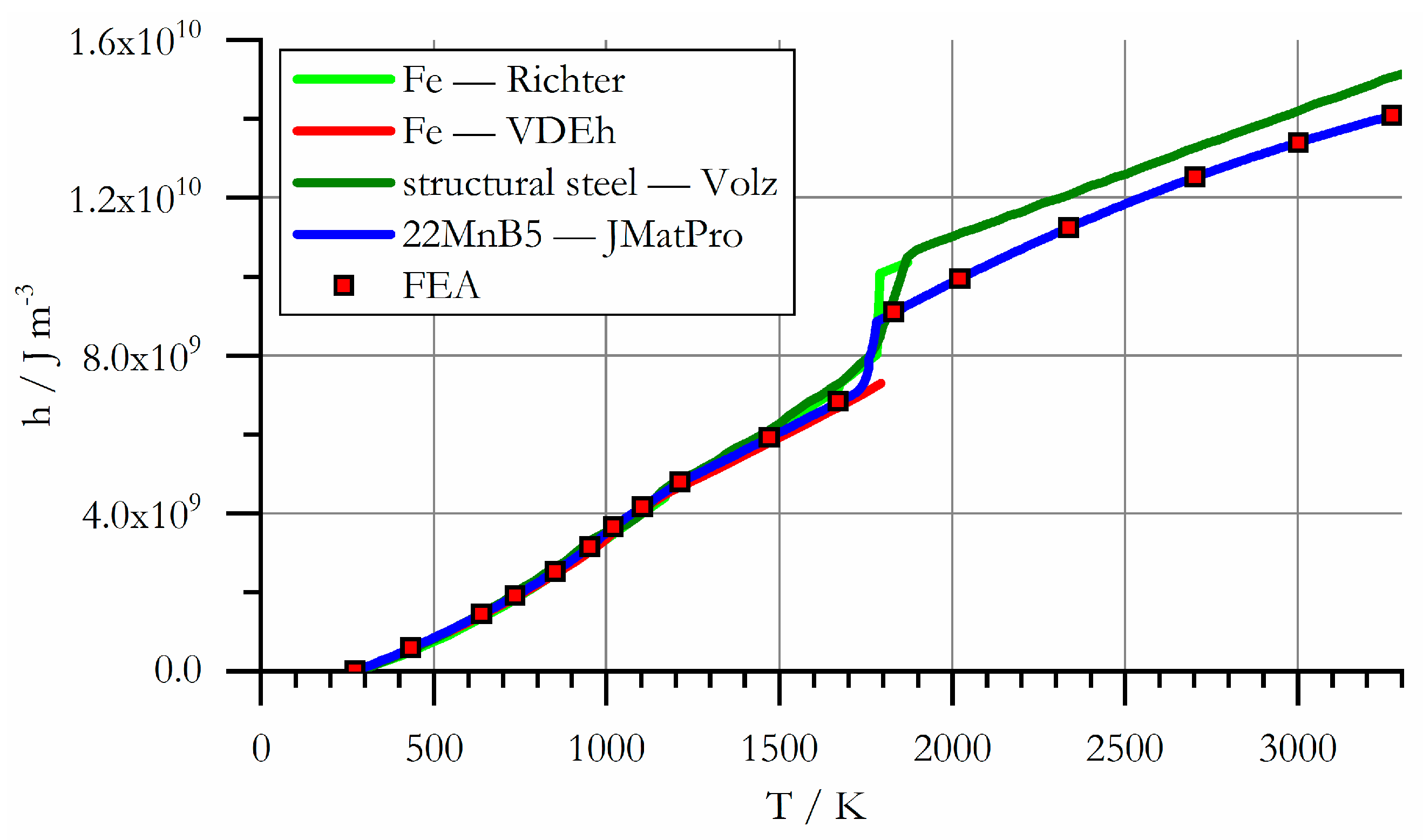 Metals 08 00740 g012