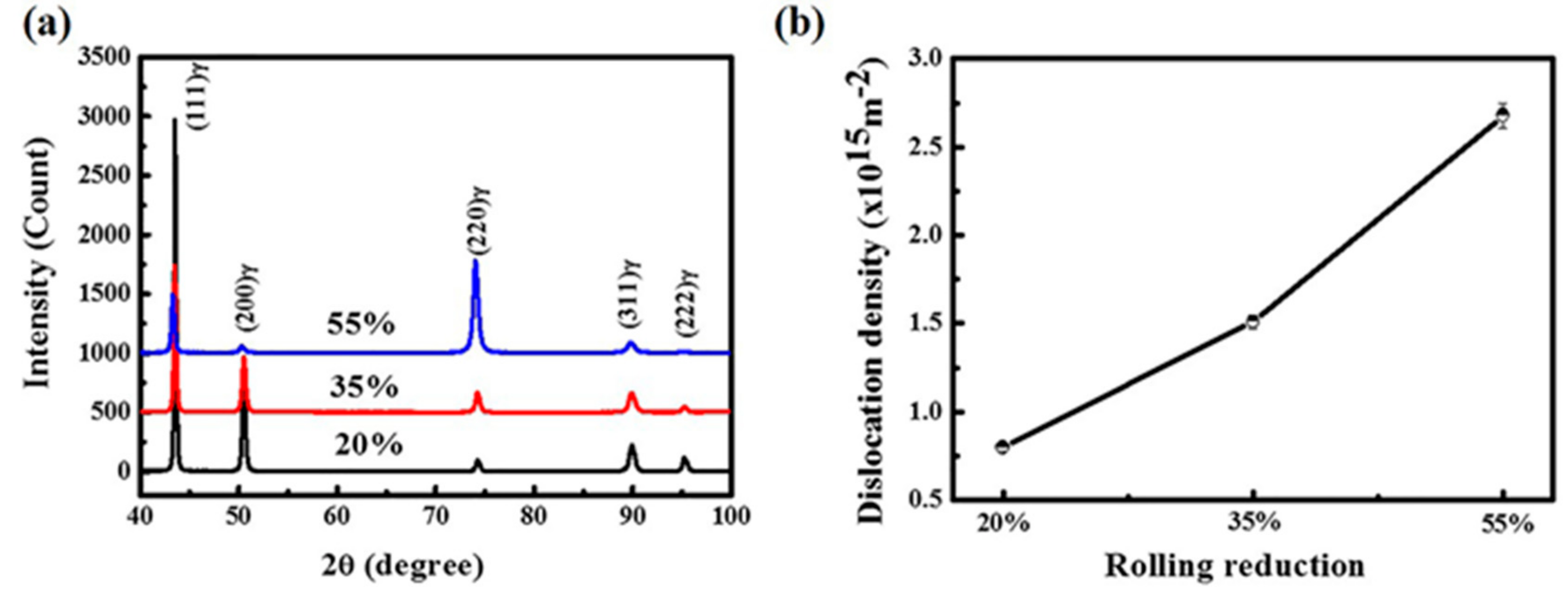 Metals 08 00742 g002 Metals 08 00742 g002