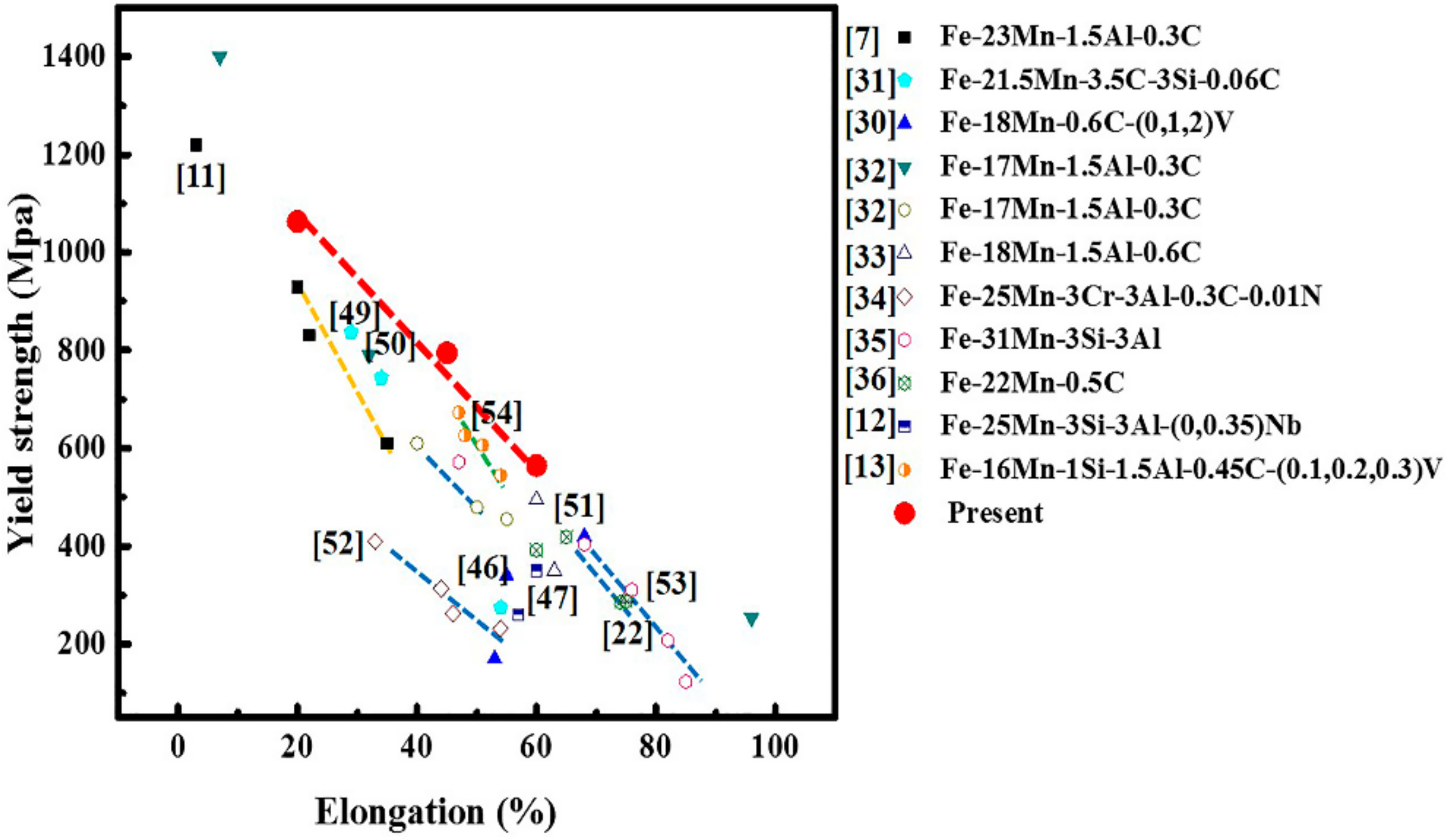 Metals 08 00742 g011 Metals 08 00742 g011