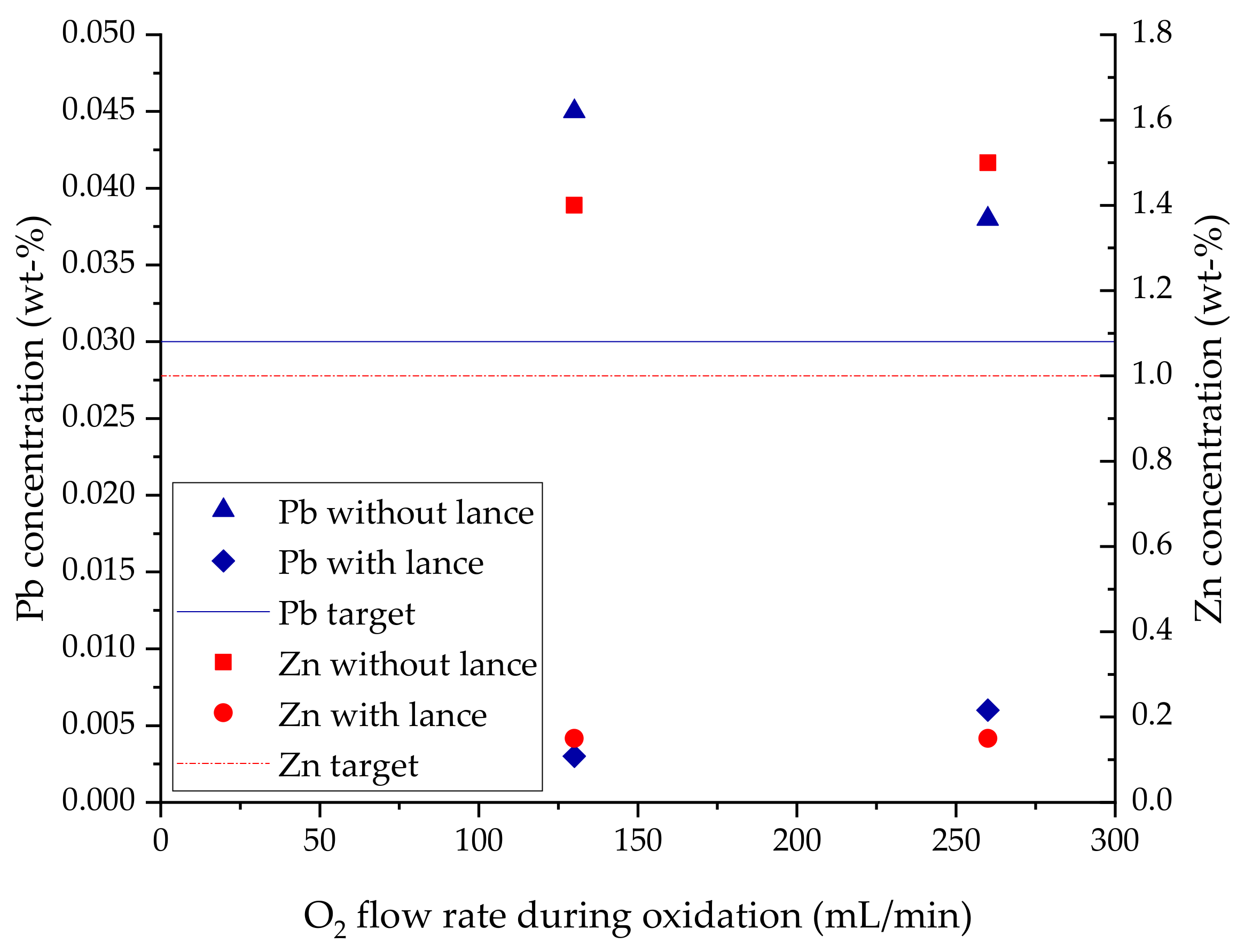 Metals 08 00744 g005