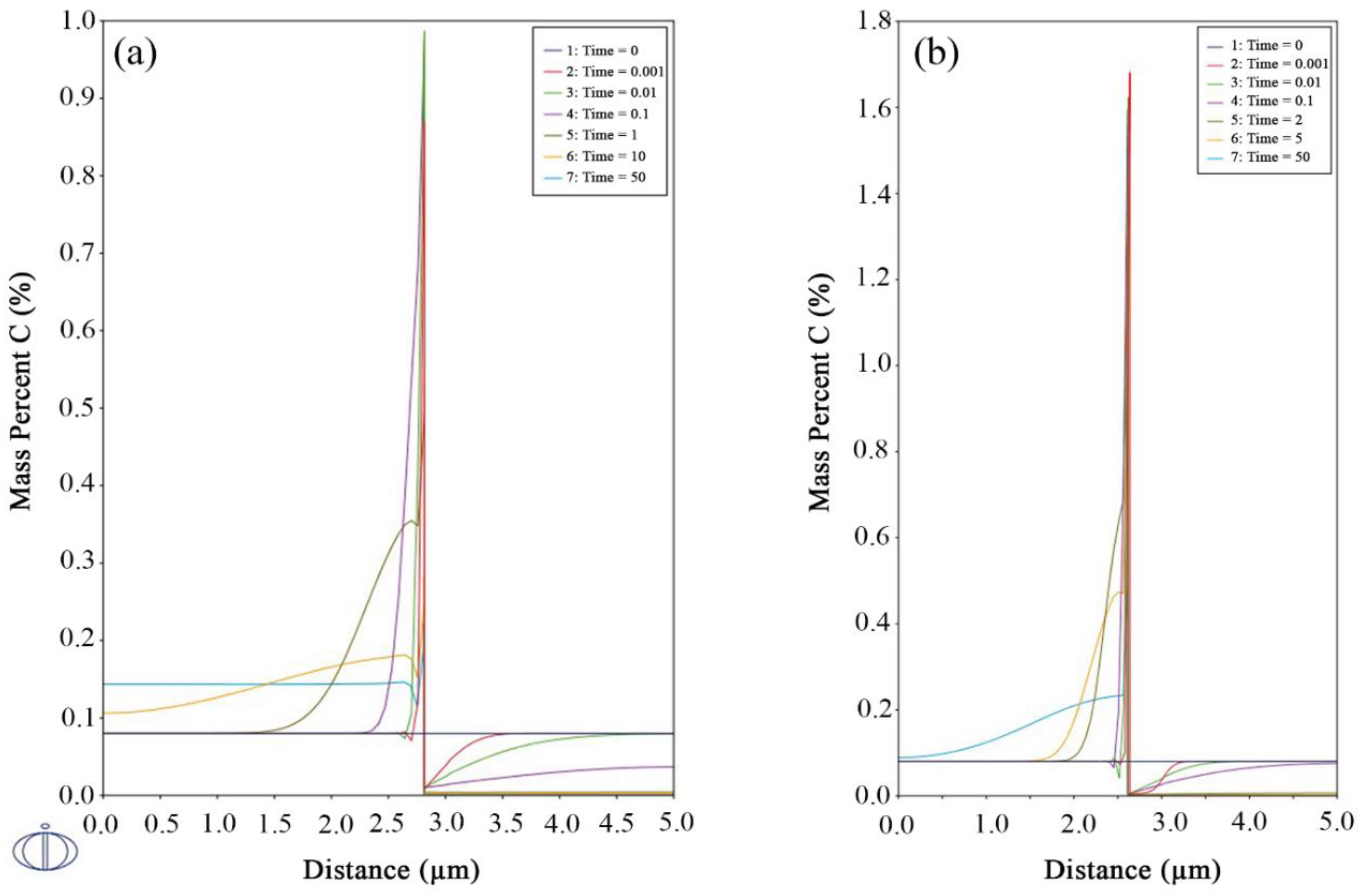 Metals 08 00747 g005 550